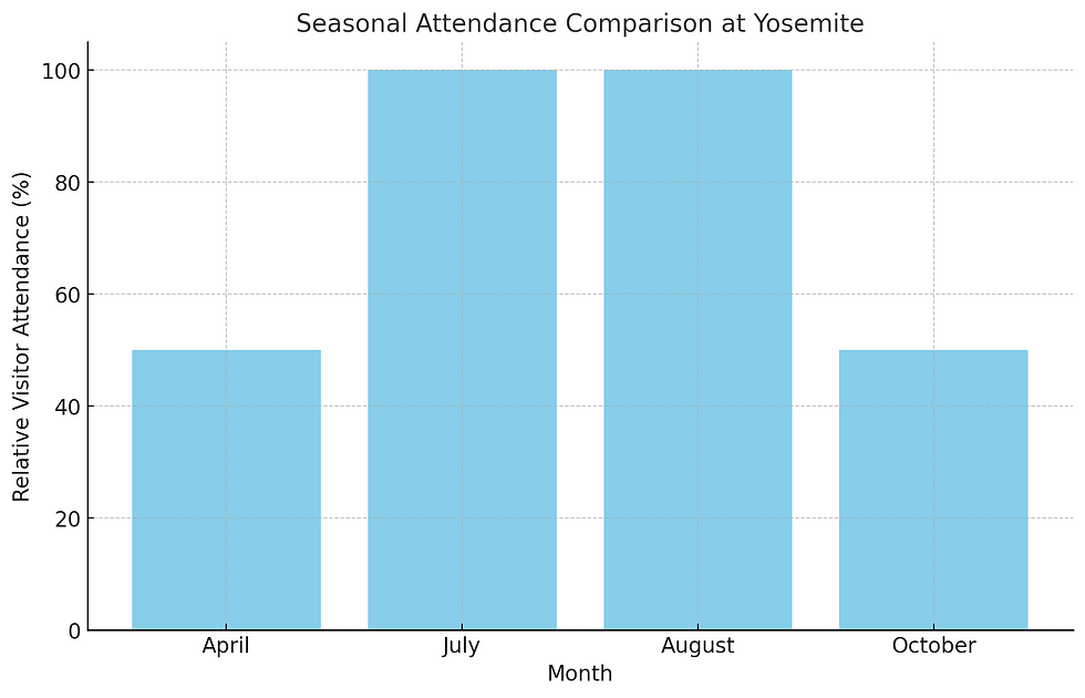 Bar Chart