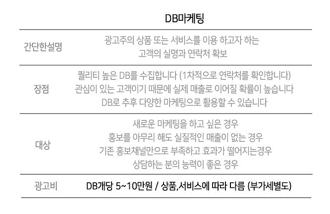 _DB마케팅표.jpg