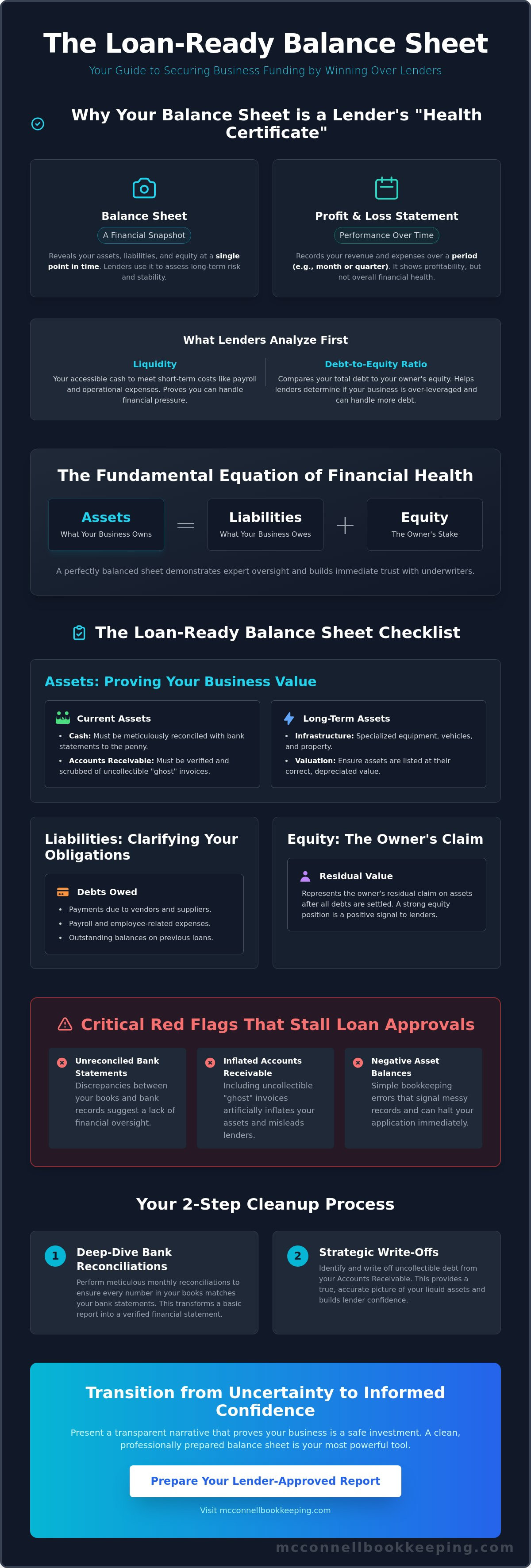 Balance sheet for business loan application