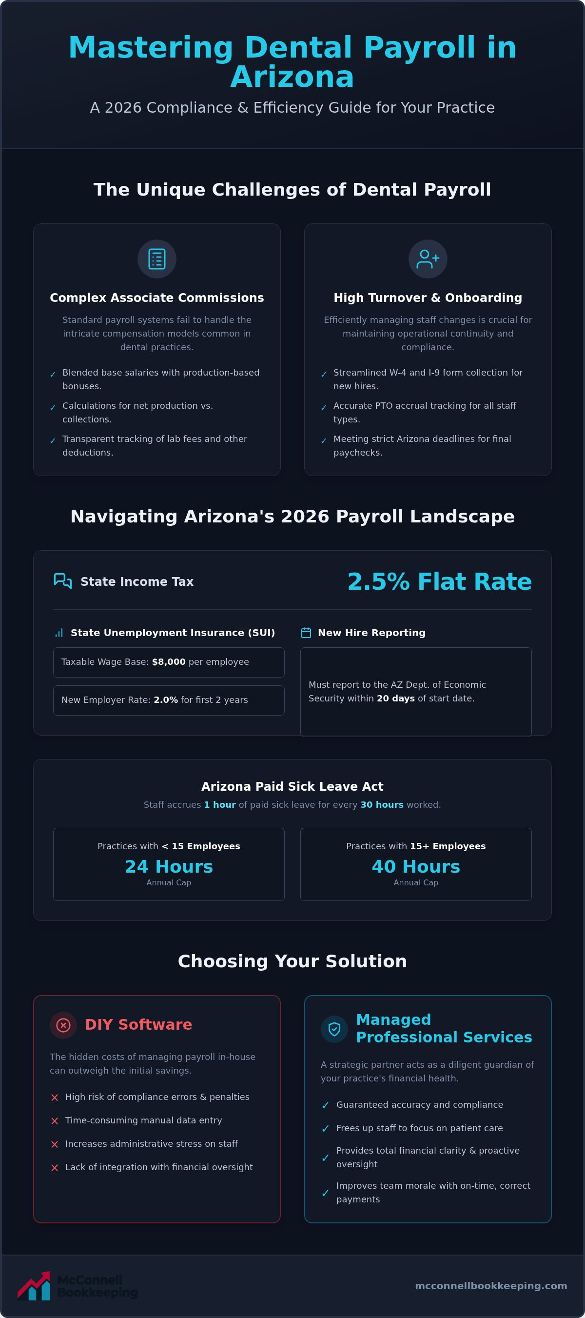 Dental office payroll solutions