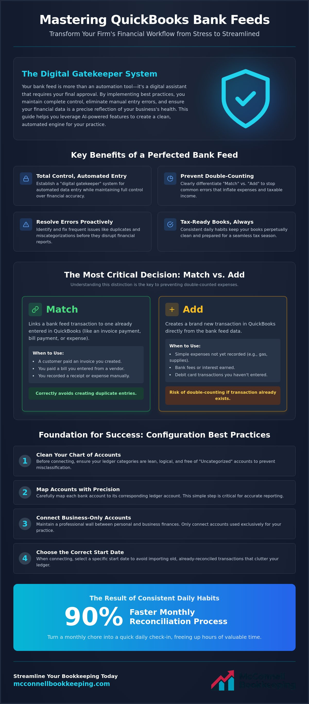 Best bank feed practices in QuickBooks