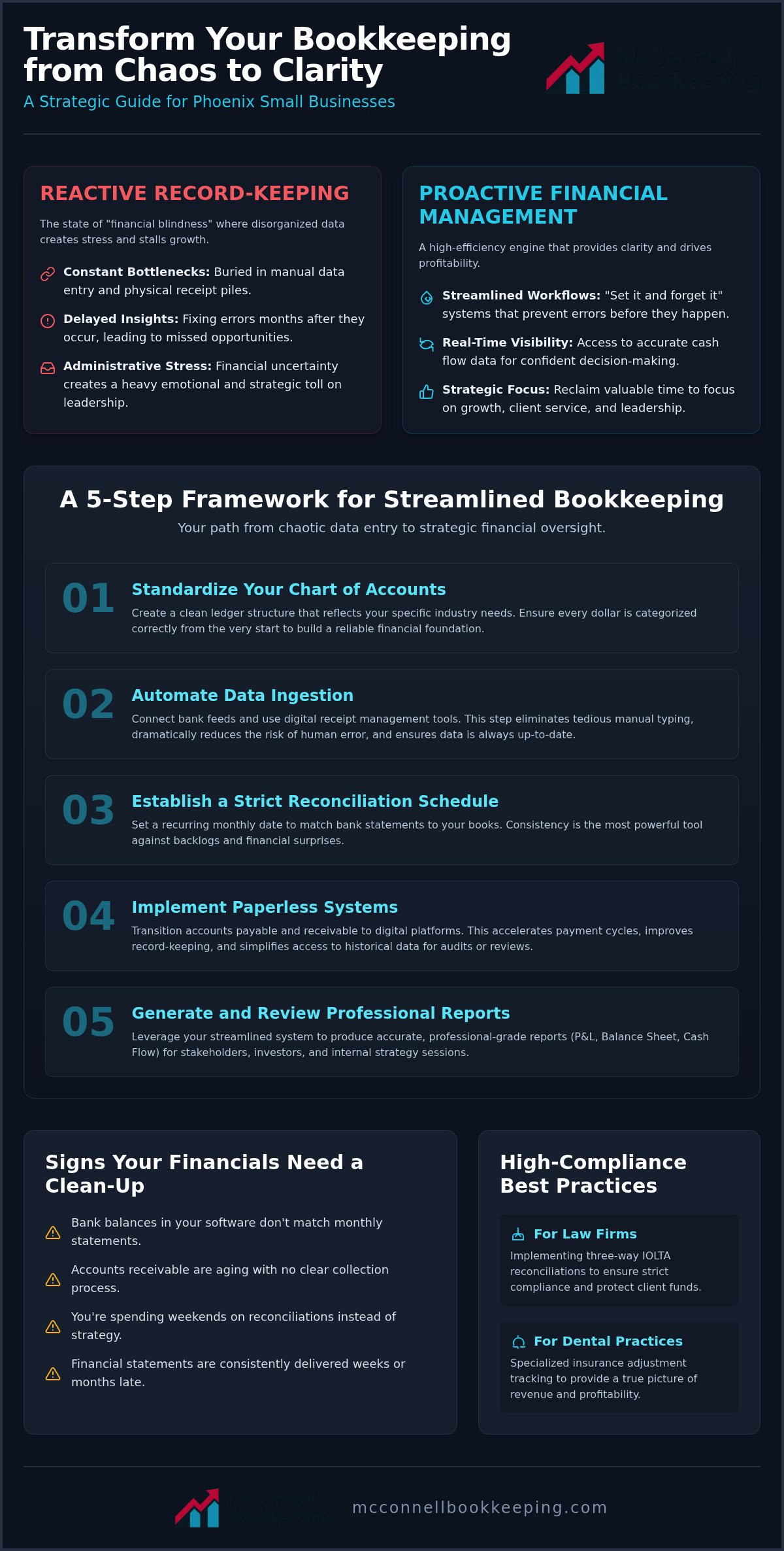 Streamlining bookkeeping processes