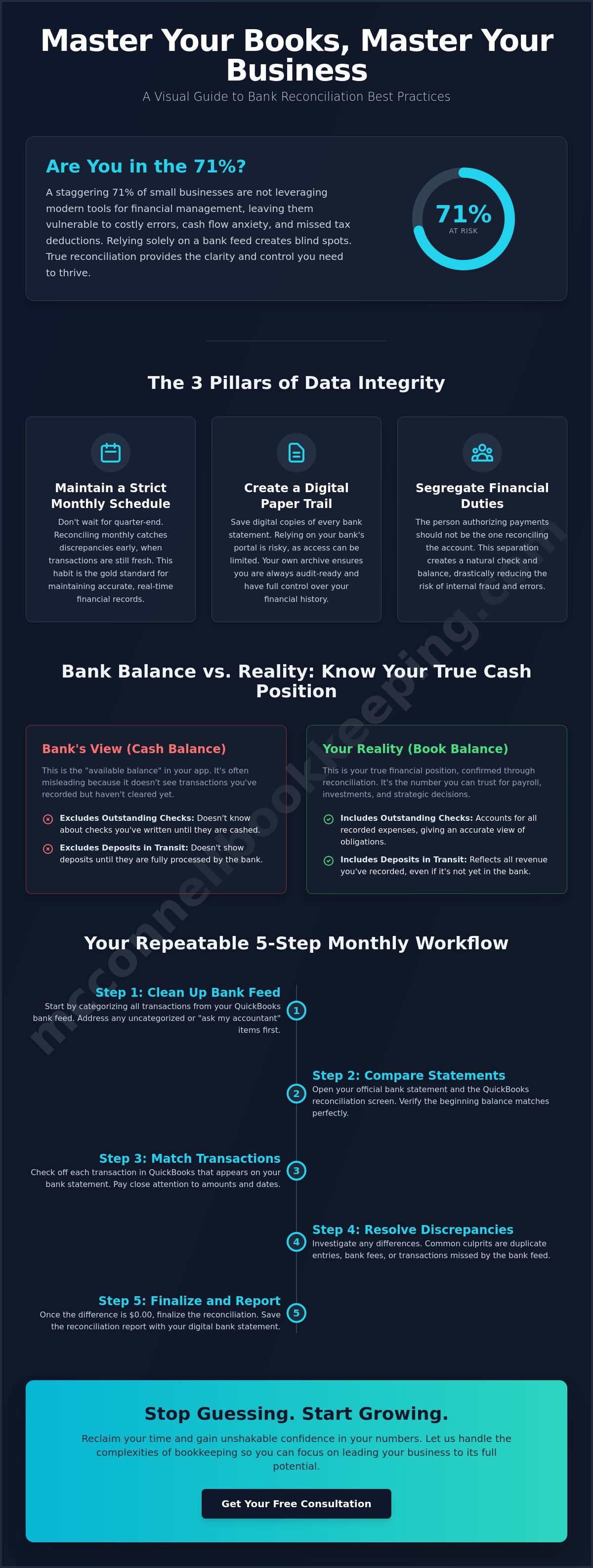 Bank reconciliation best practices