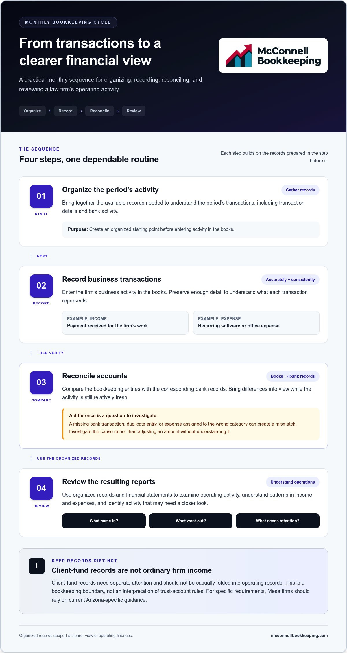 Bookkeeping for law firms Mesa