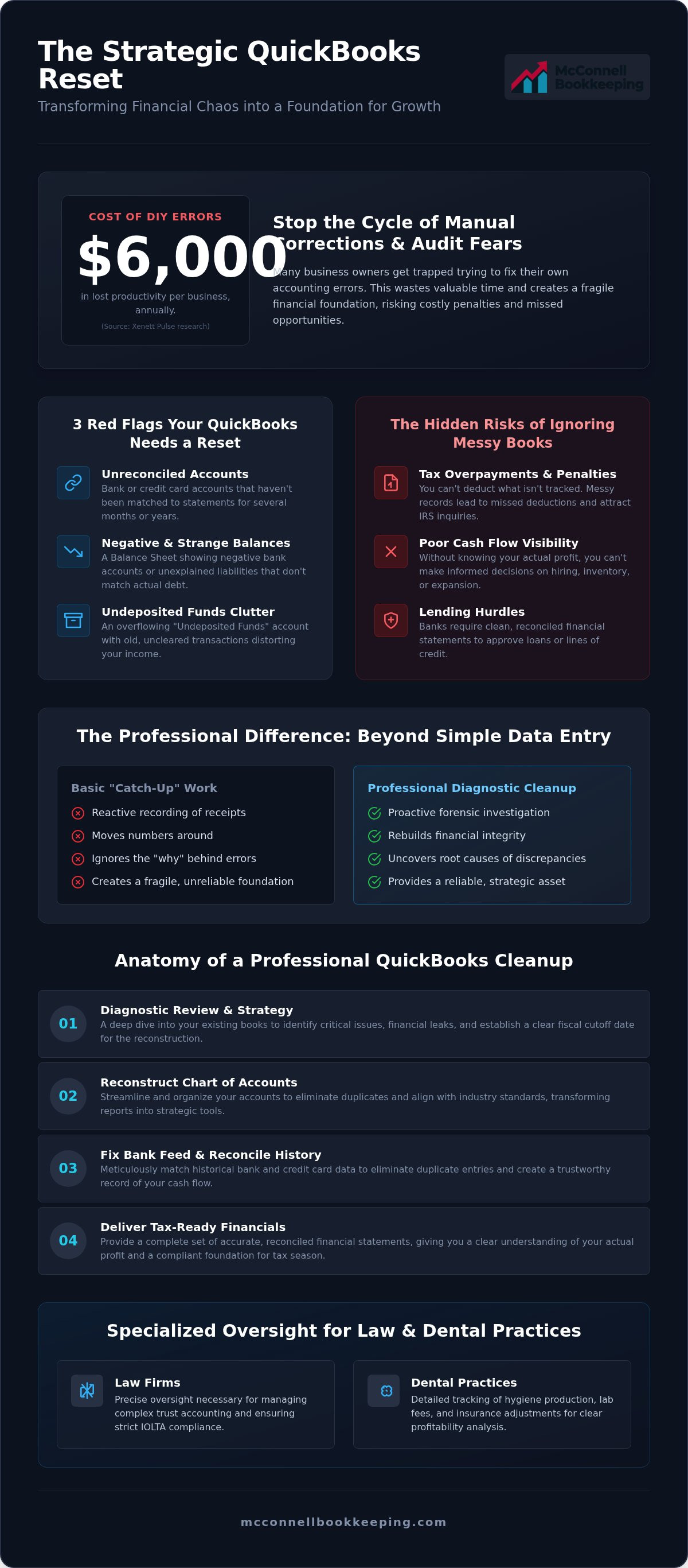 QuickBooks cleanup services Tempe