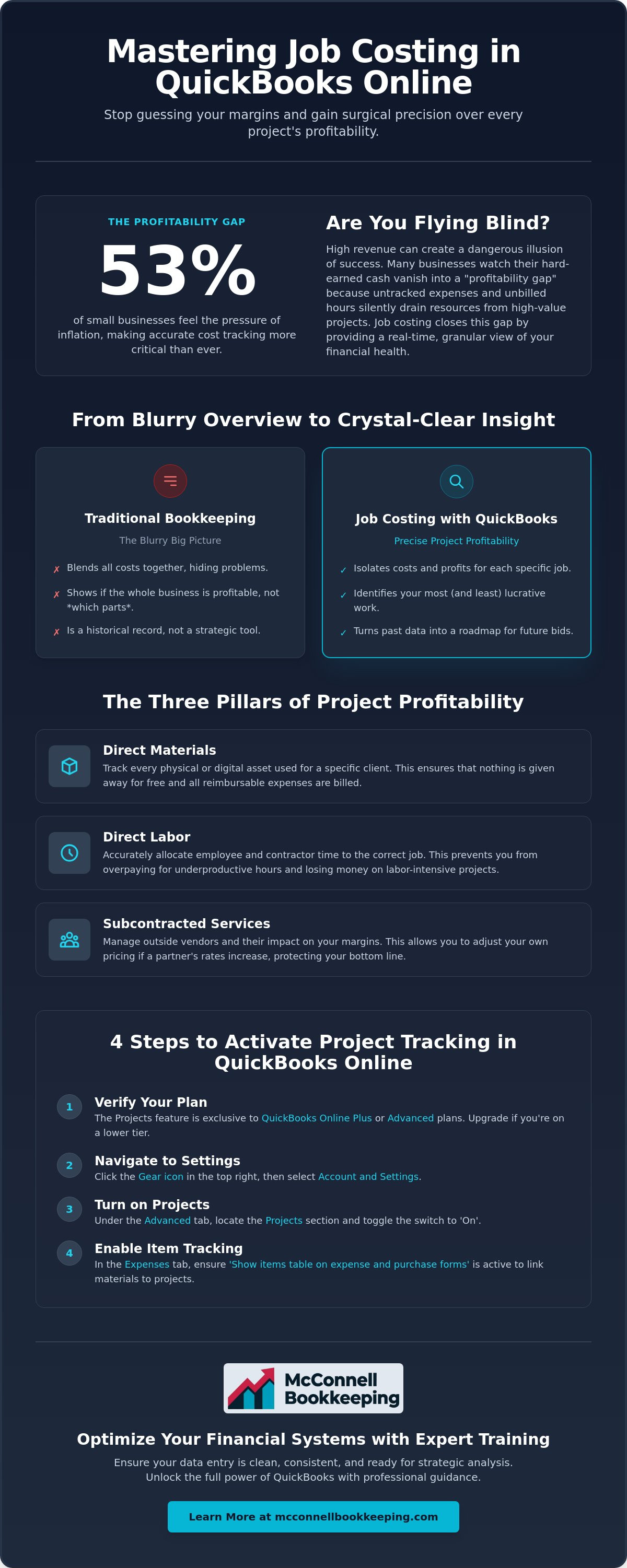 Job costing in QuickBooks Online