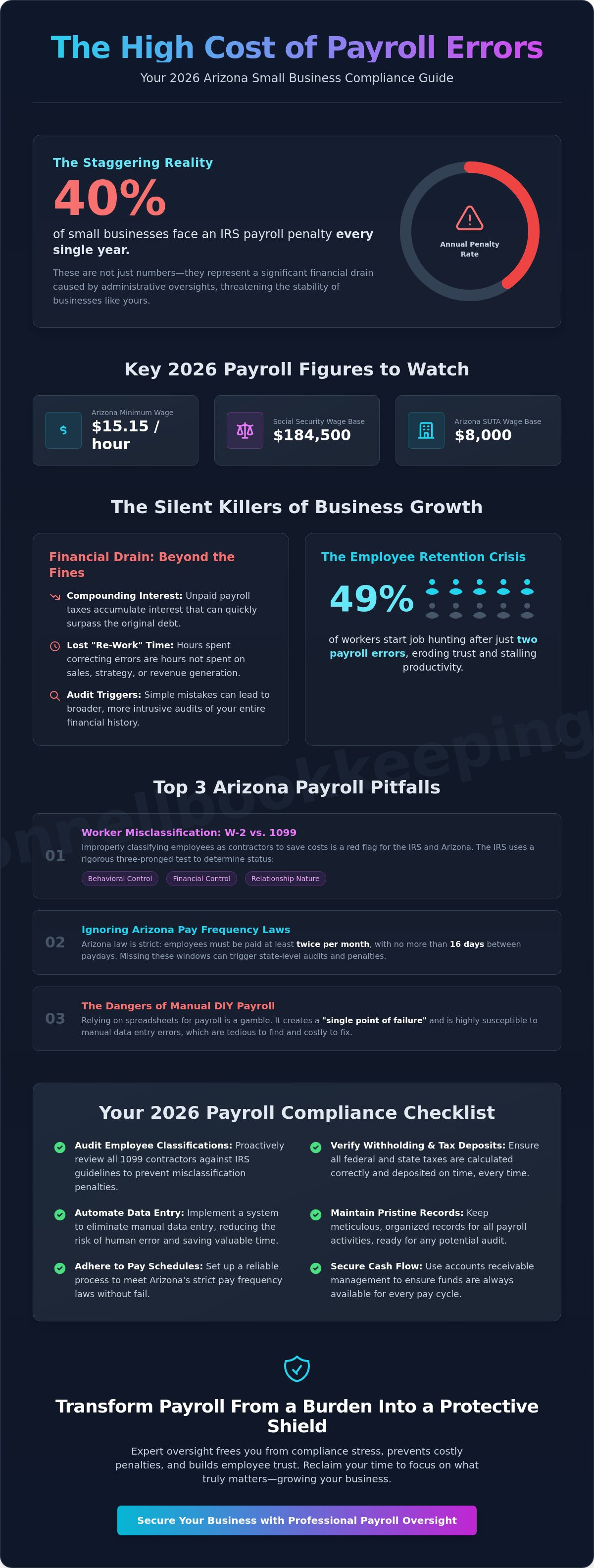 Avoid costly payroll mistakes