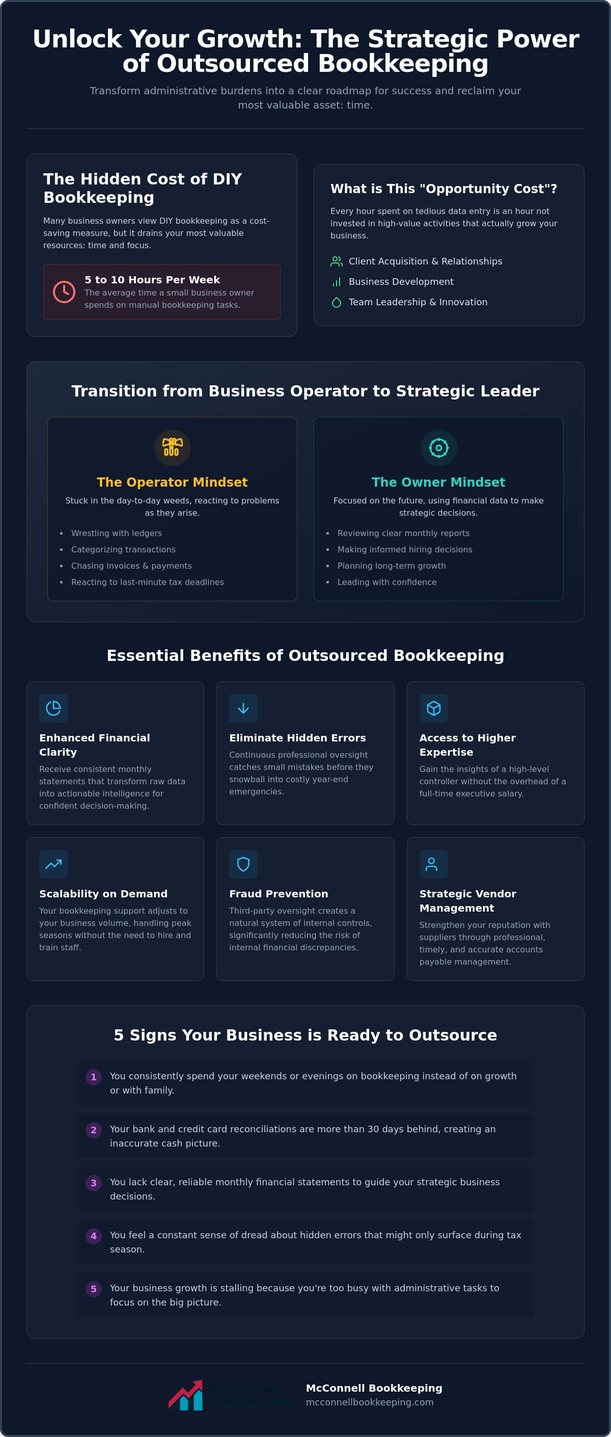 Benefits of outsourced bookkeeping