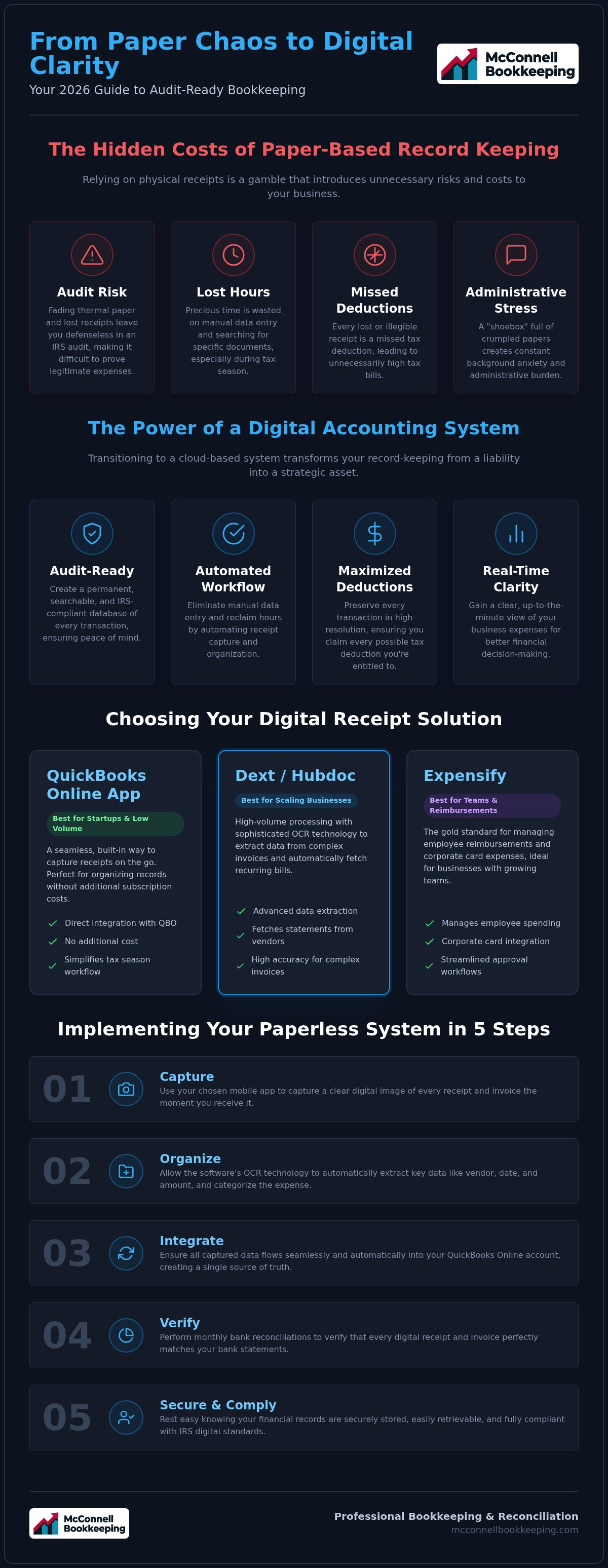 Monthly bank reconciliation services Phoenix