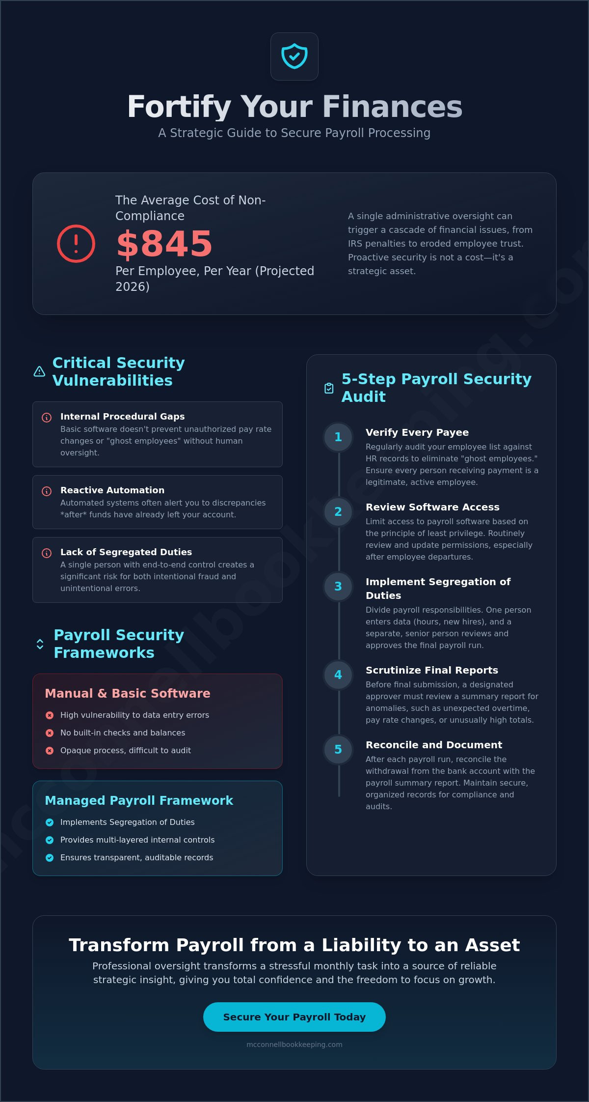 Secure payroll processing procedures