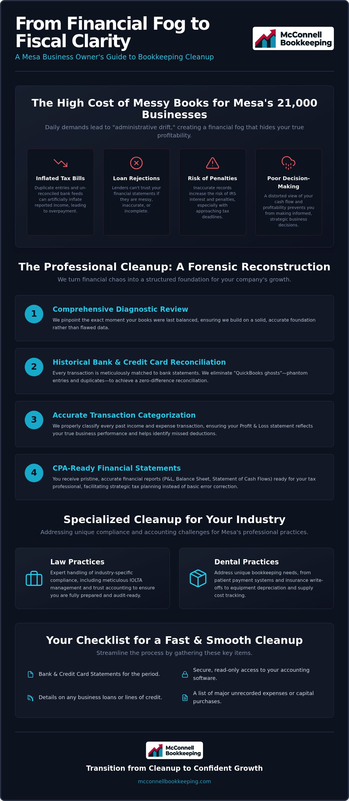 Catch up bookkeeping services Mesa