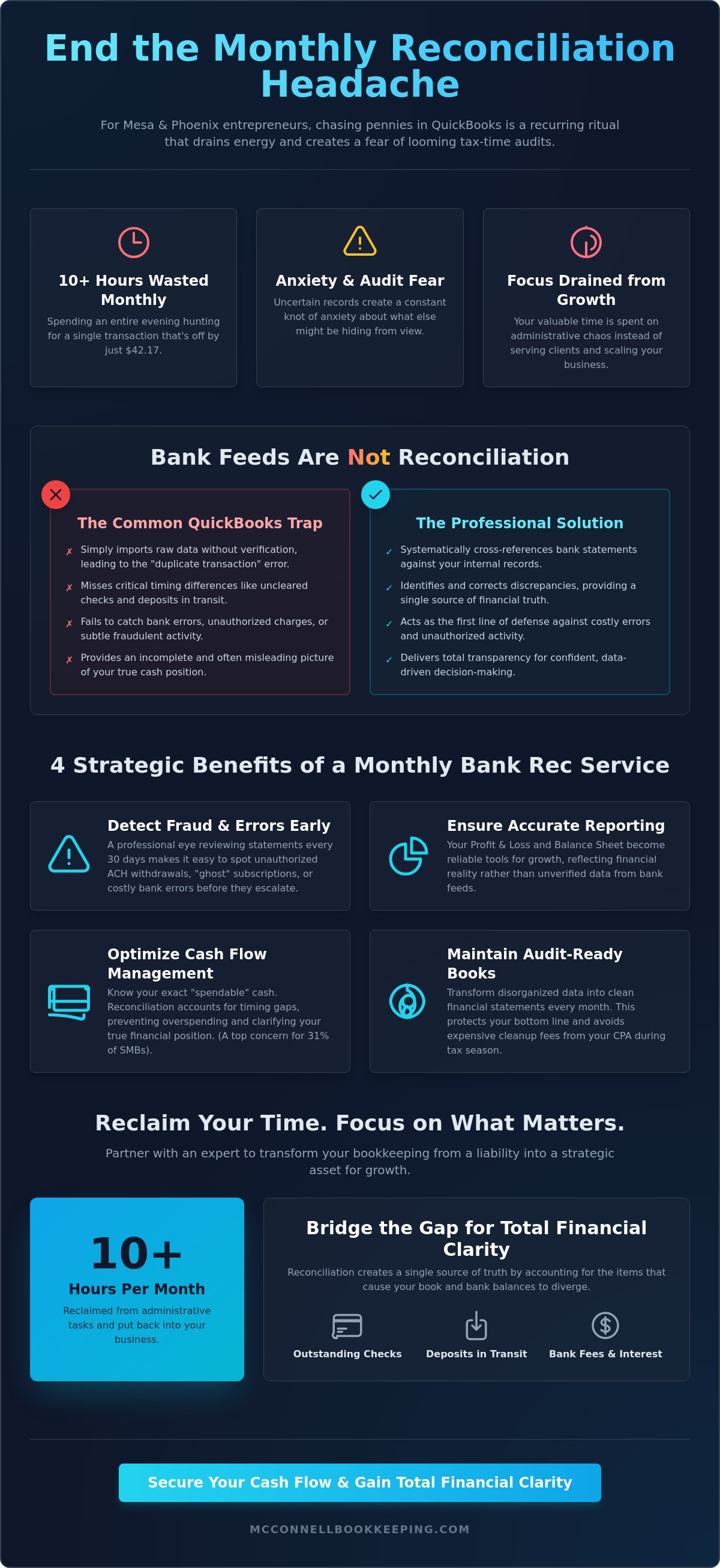 Monthly bank rec service