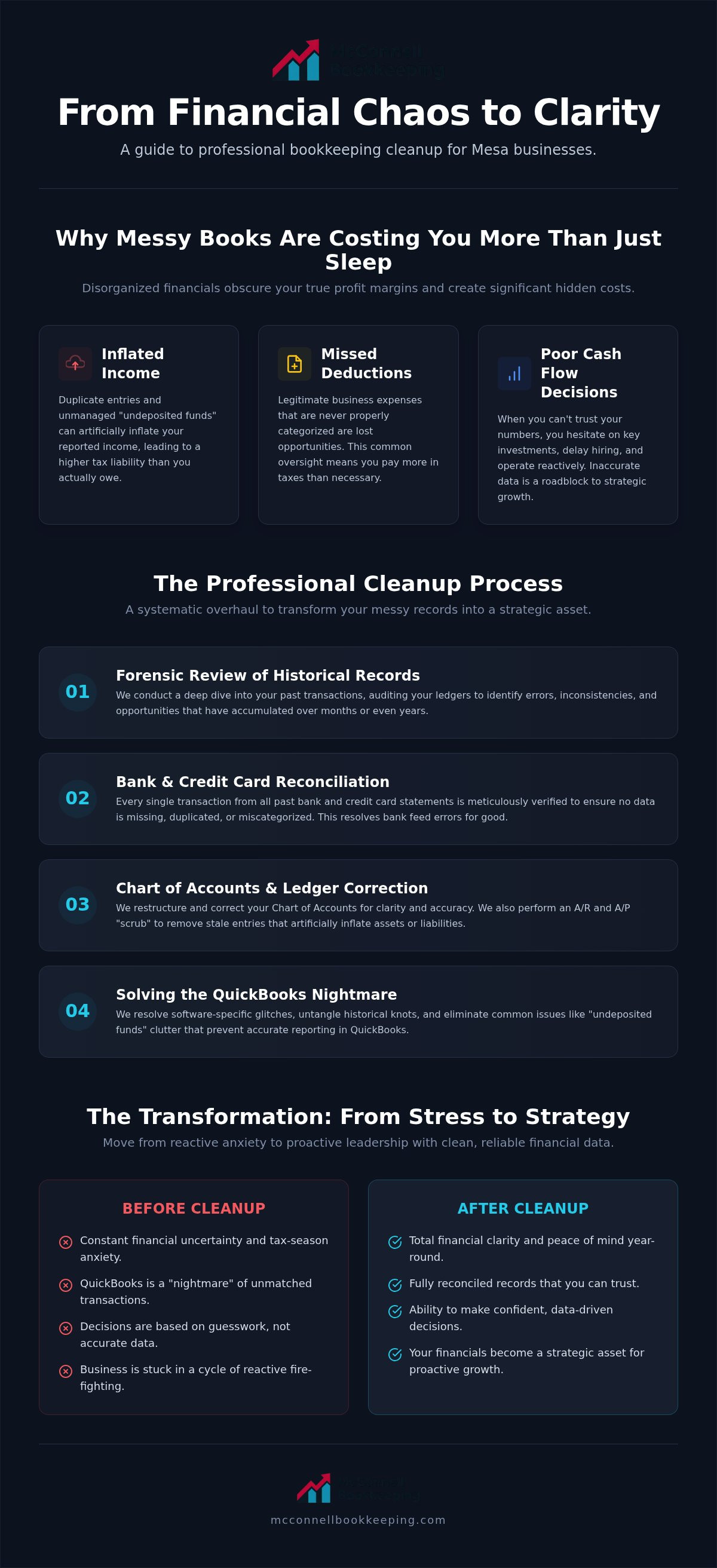 Bookkeeping cleanup services Mesa
