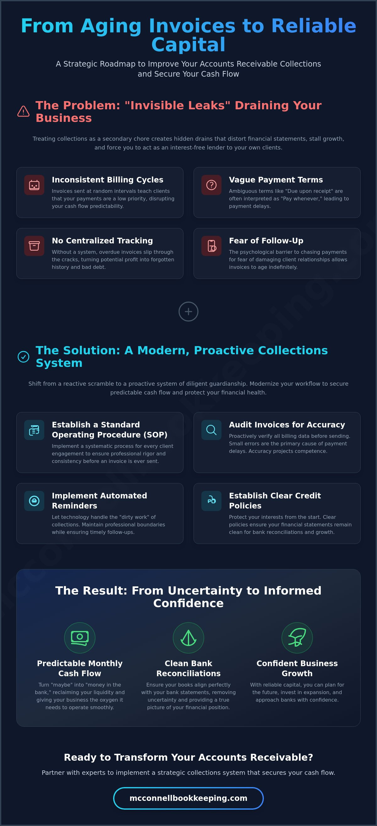 Improve accounts receivable collections