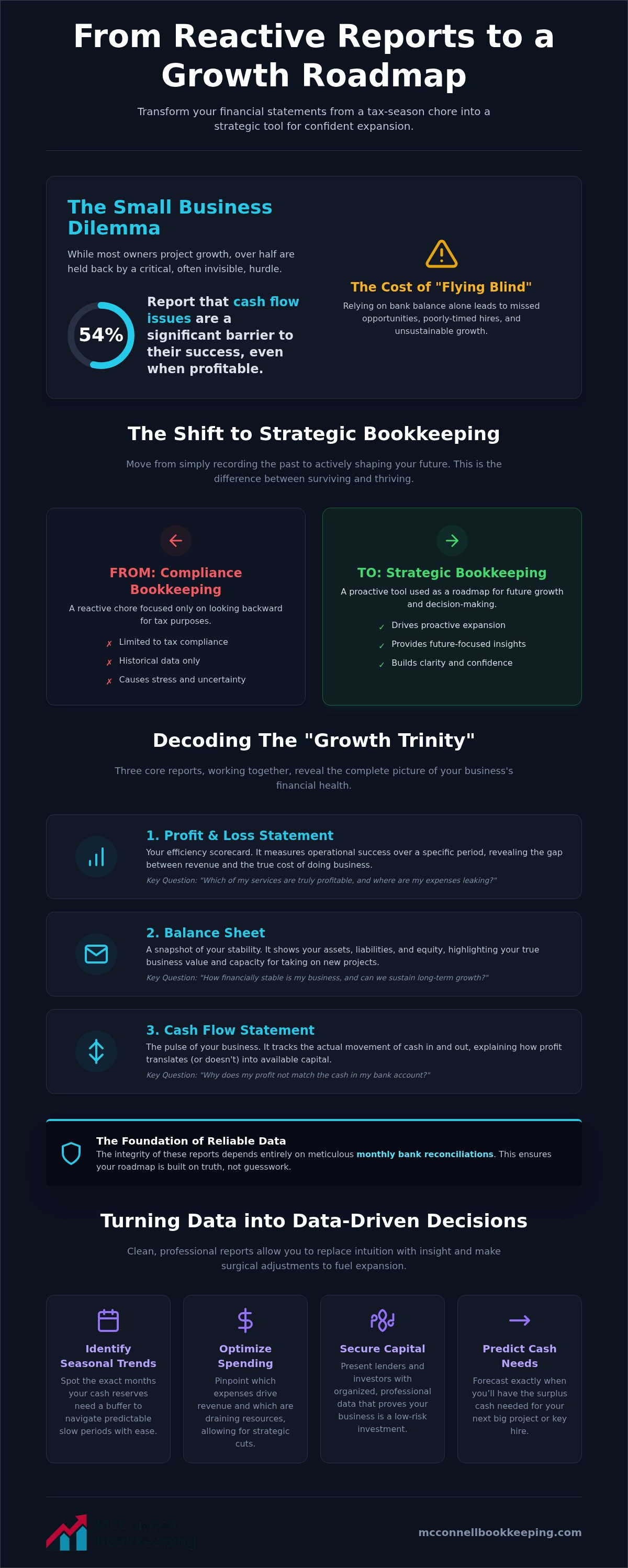 Using financial statements for business growth