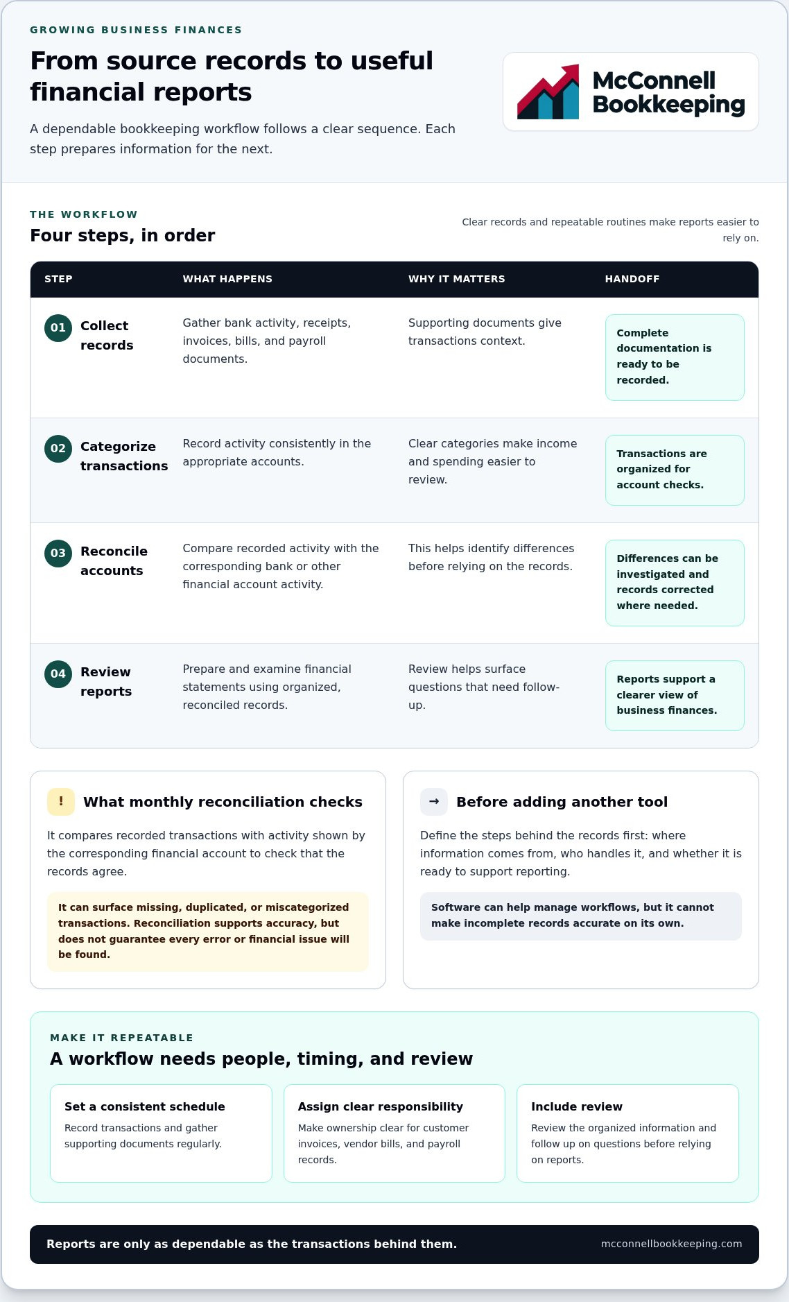 Financial systems for a growing business