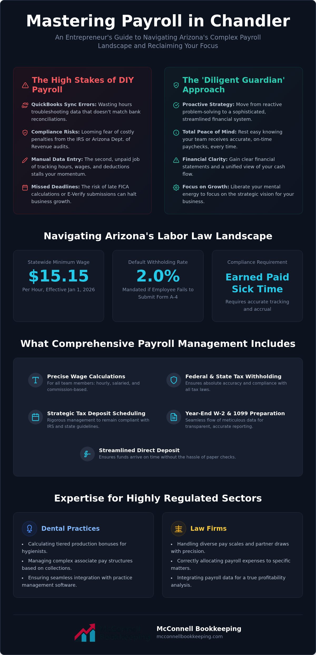 Small business payroll services Chandler