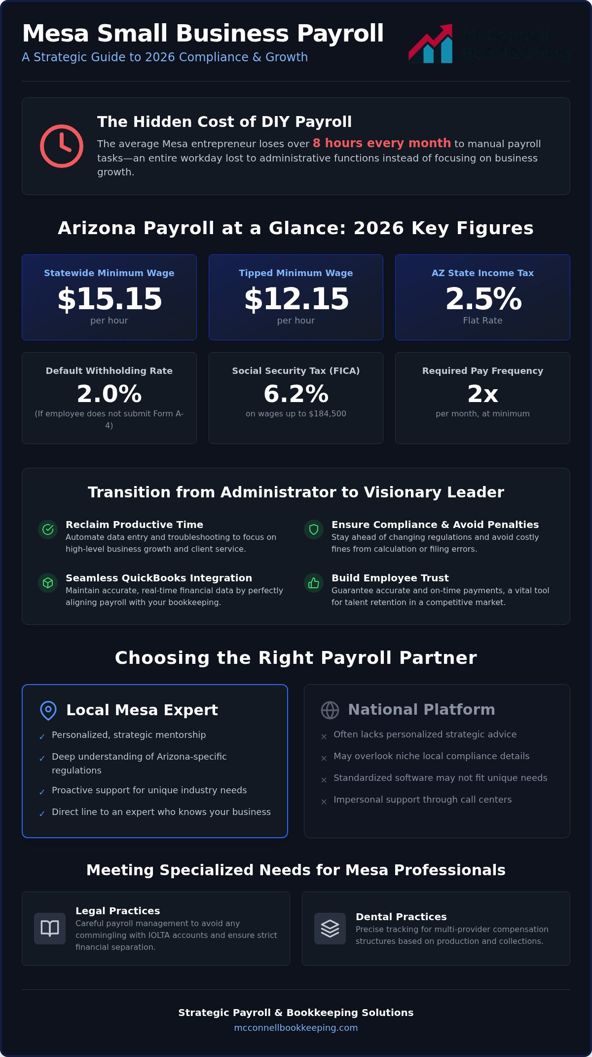 Small business payroll services Mesa