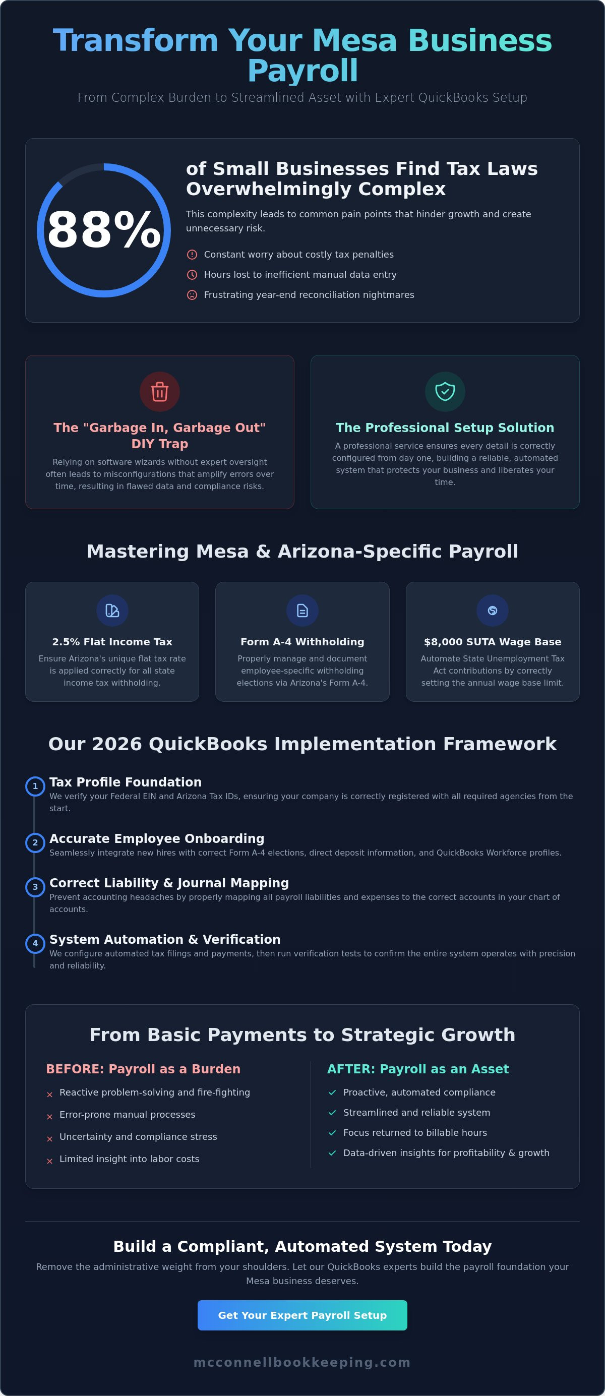QuickBooks payroll setup service Mesa