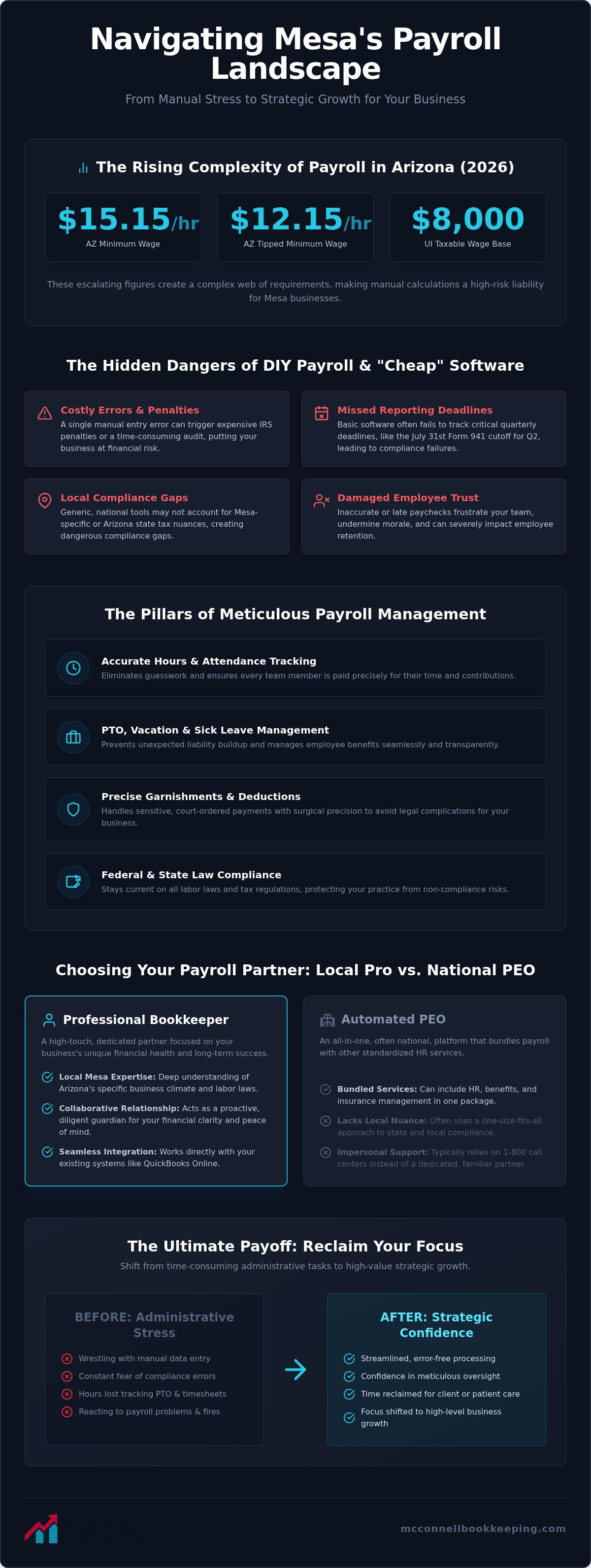 Payroll services Mesa