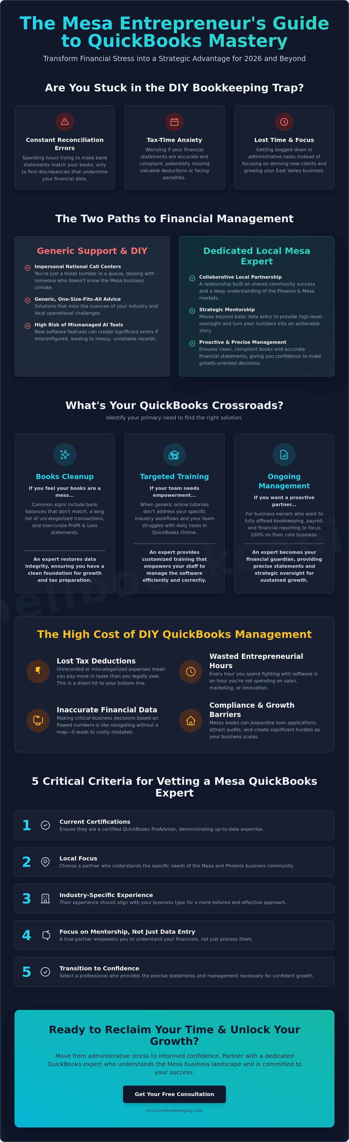QuickBooks expert Mesa