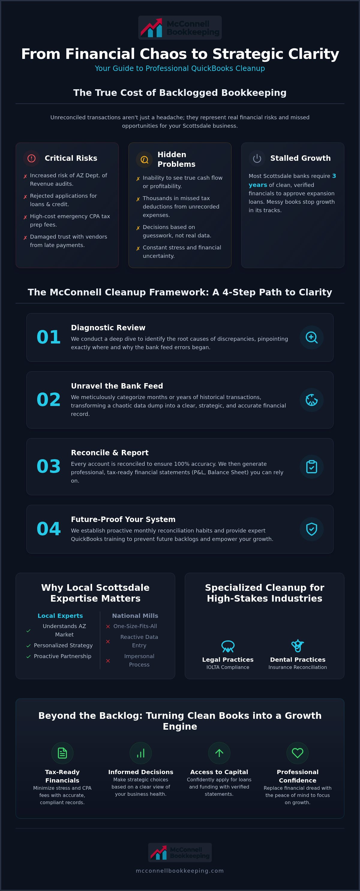 QuickBooks cleanup services Phoenix