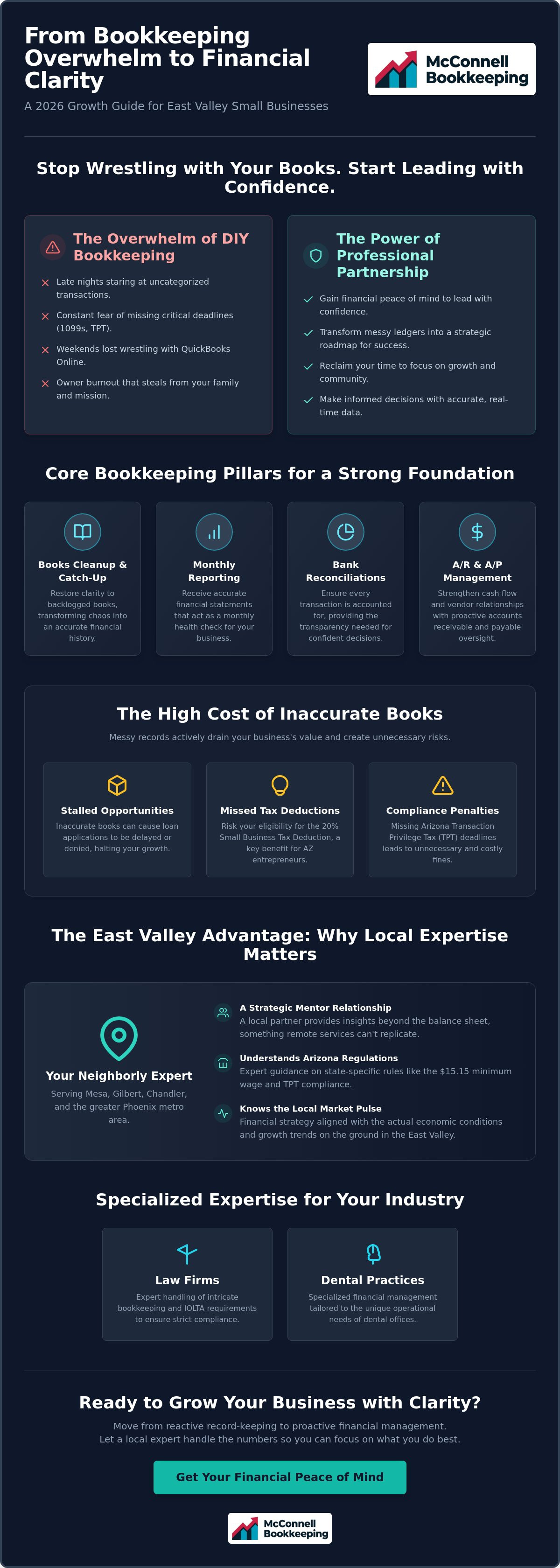 East Valley bookkeeping for small business