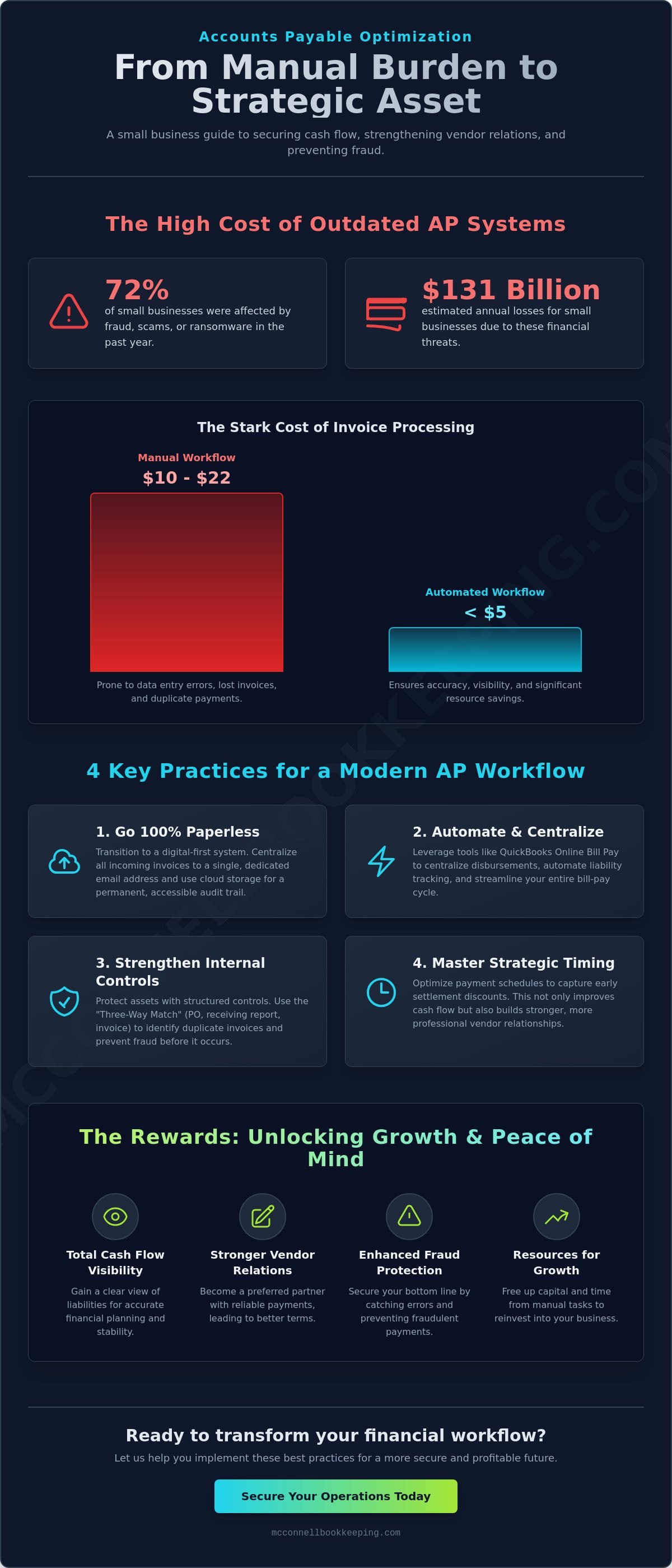 Accounts payable best practices for small business