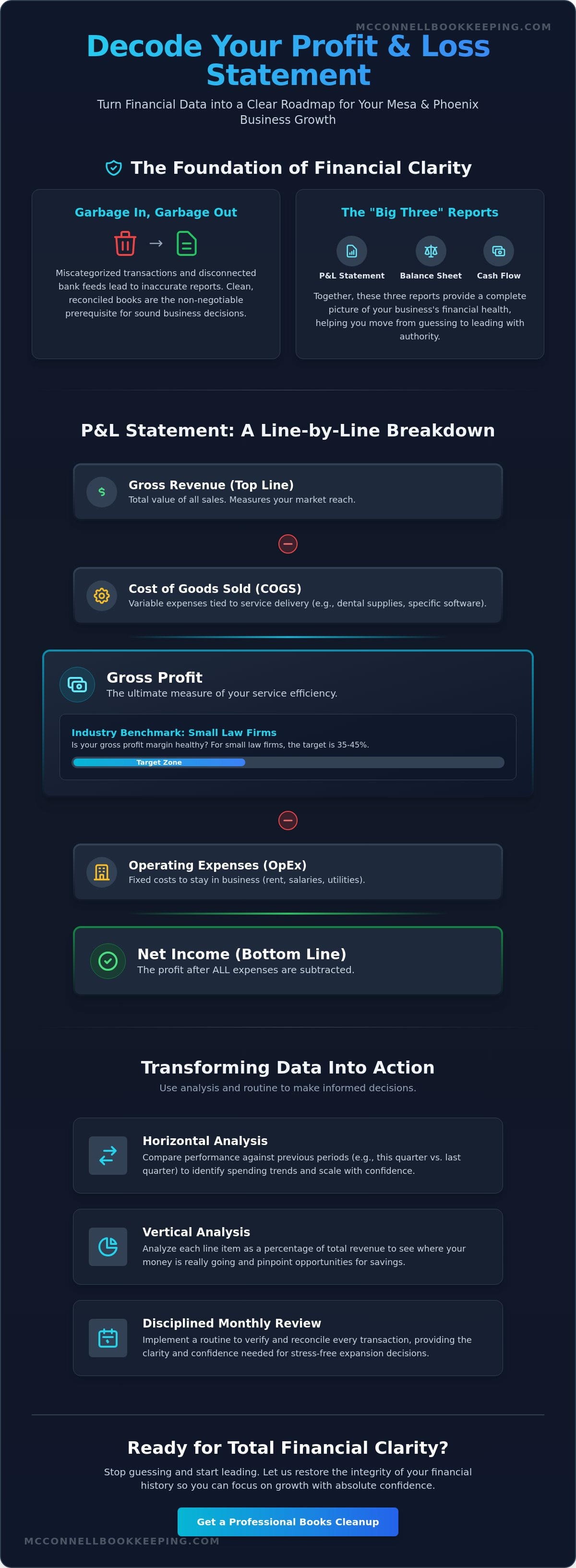 How to read a profit and loss statement