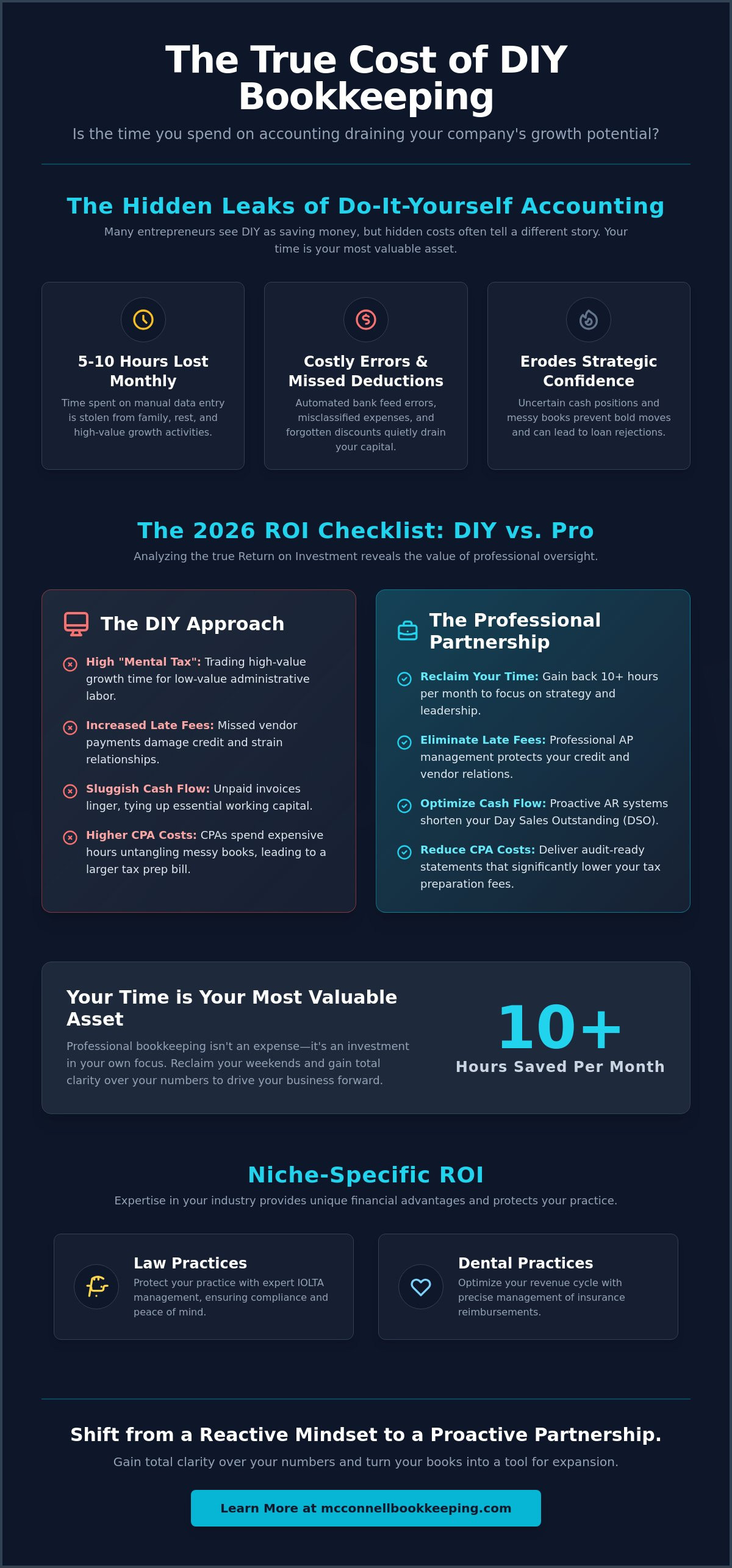 Cost of hiring a bookkeeper vs DIY