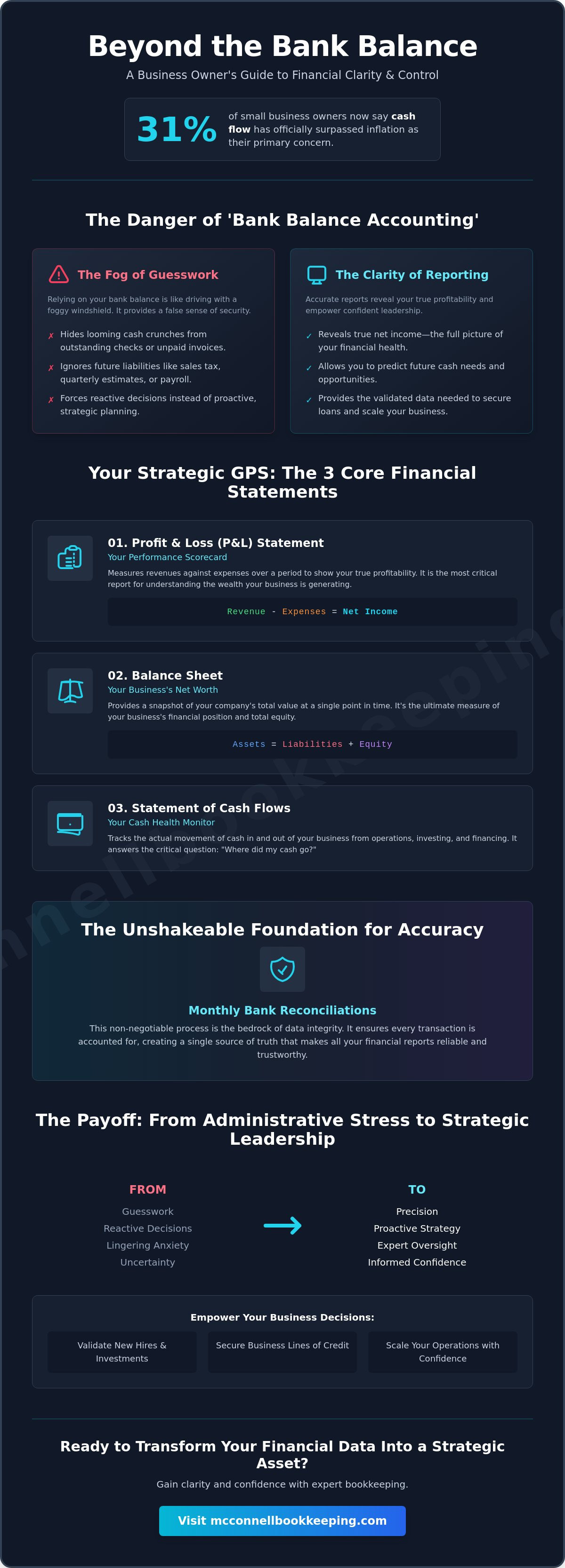 Key financial reports for business owners