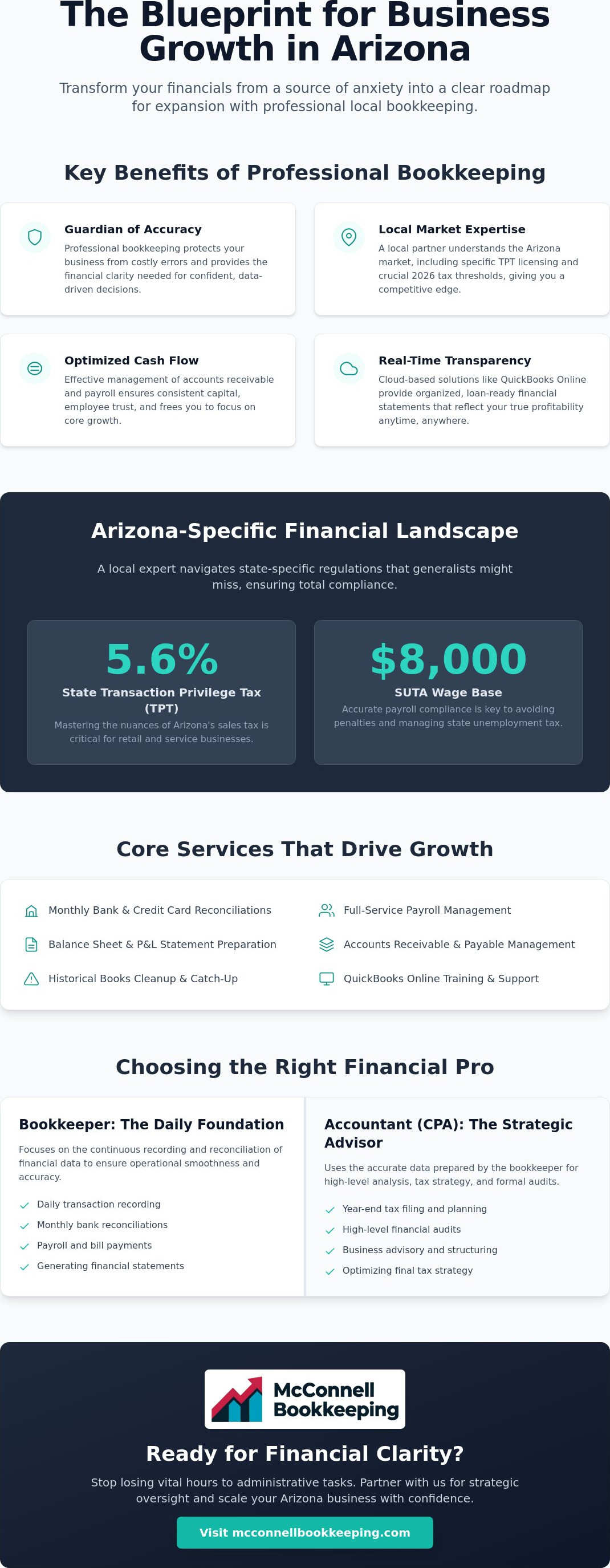 Local bookkeeping services near me