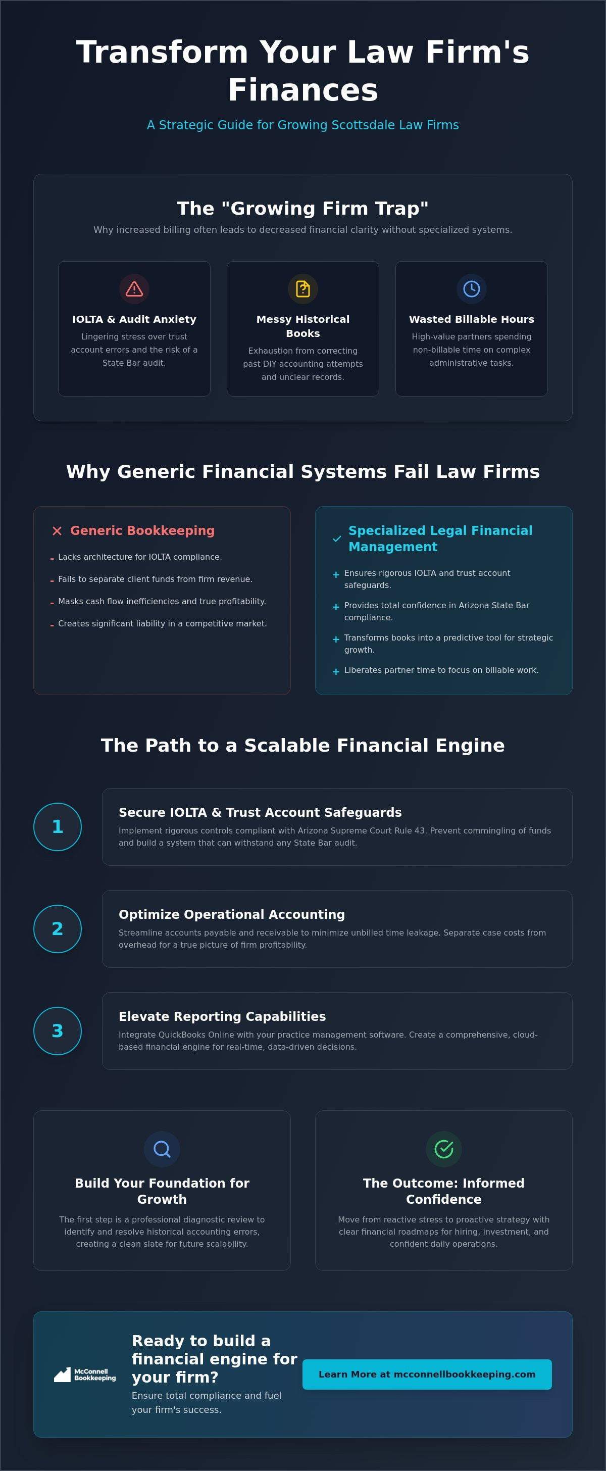 Financial management for law firms Scottsdale