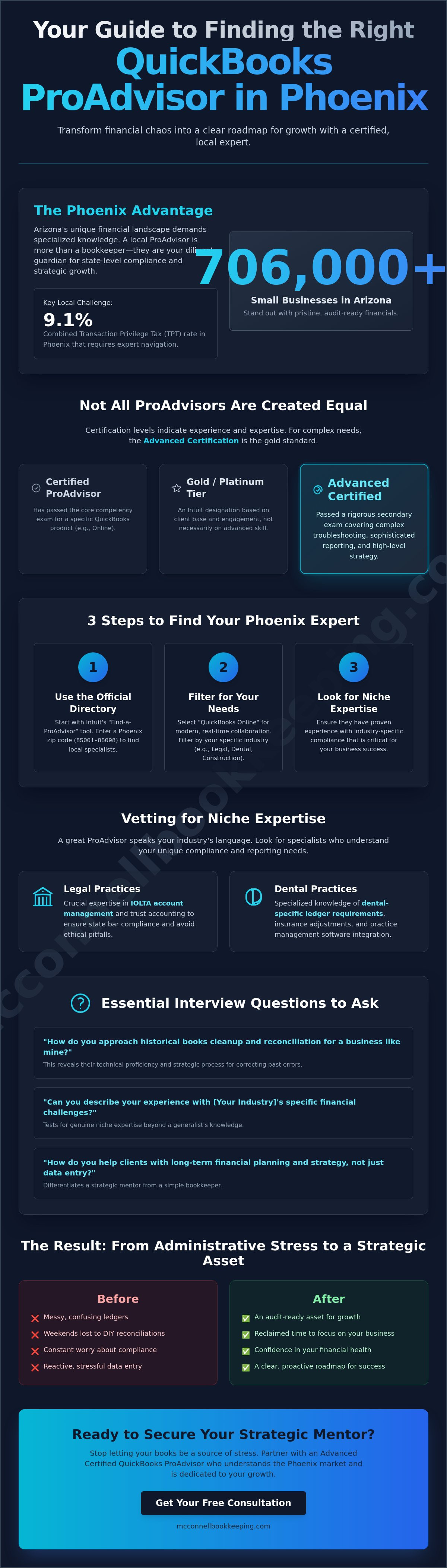 How to find a QuickBooks ProAdvisor in Phoenix