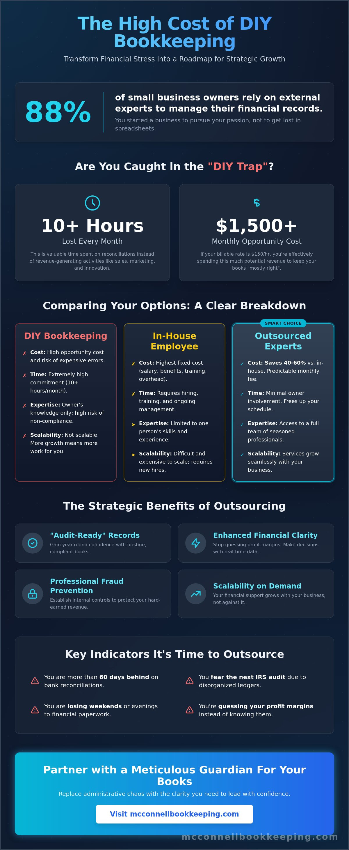 Benefits of outsourced bookkeeping for small business