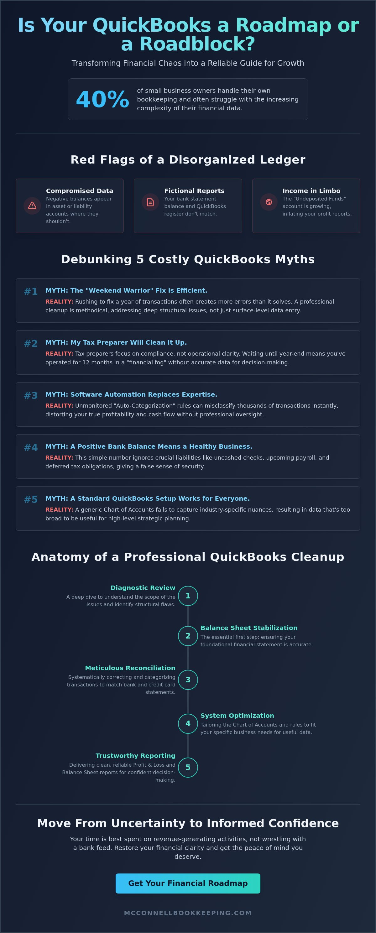 Messy QuickBooks file cleanup