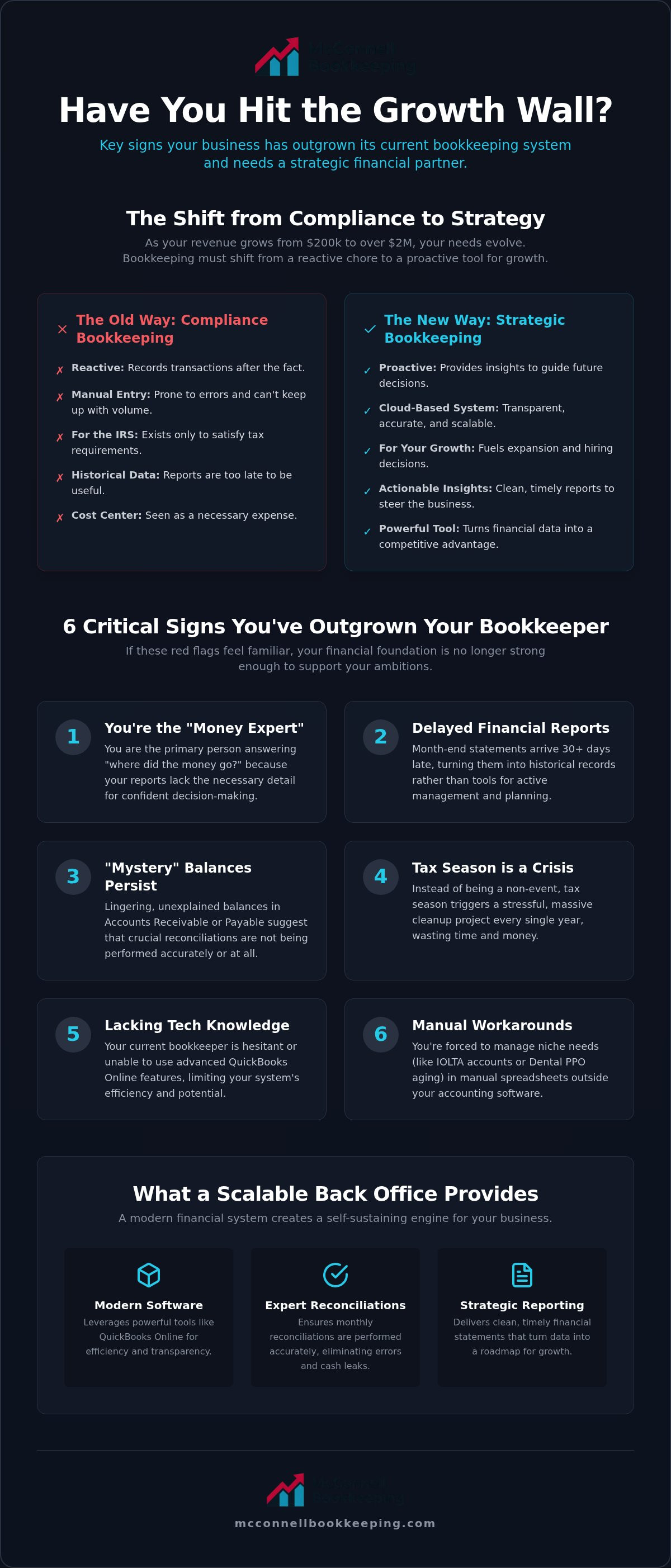 Signs you've outgrown your bookkeeper