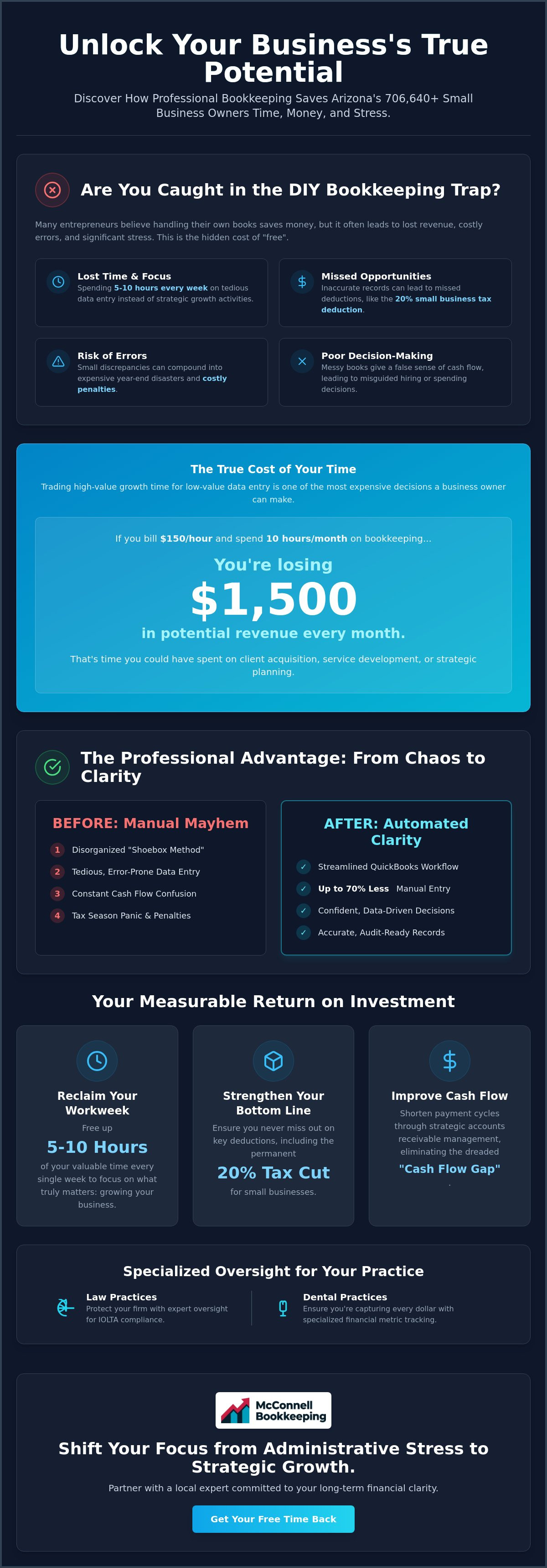 How bookkeeping saves time and money