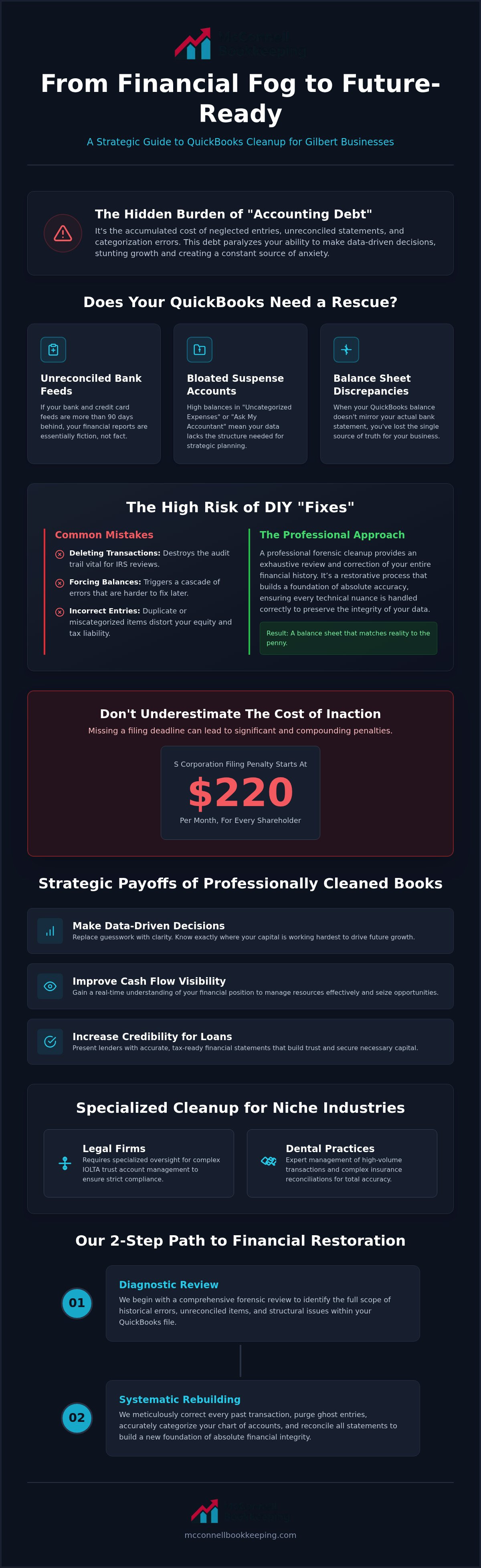 Books cleanup services Gilbert