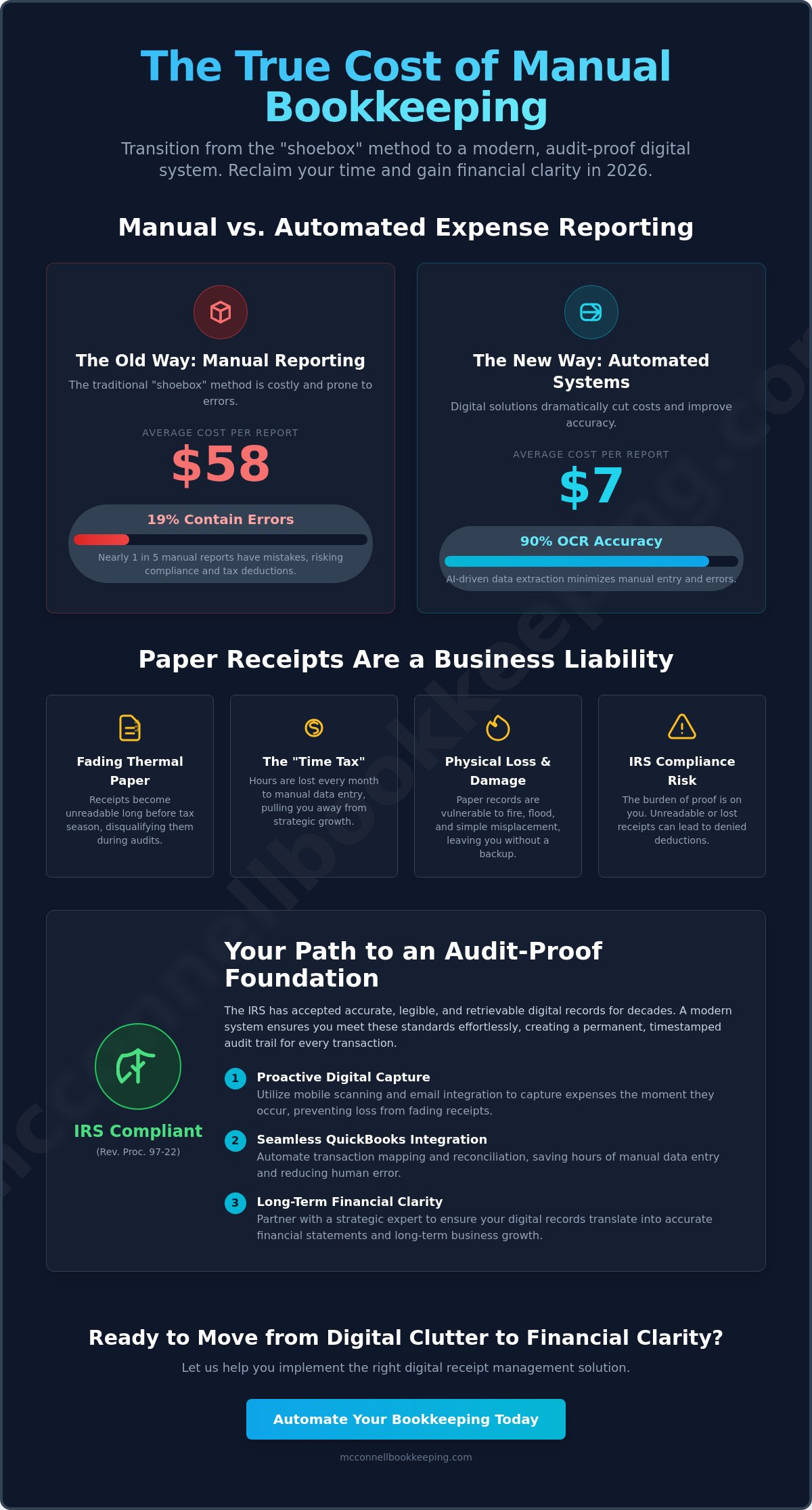 Digital receipt management solutions