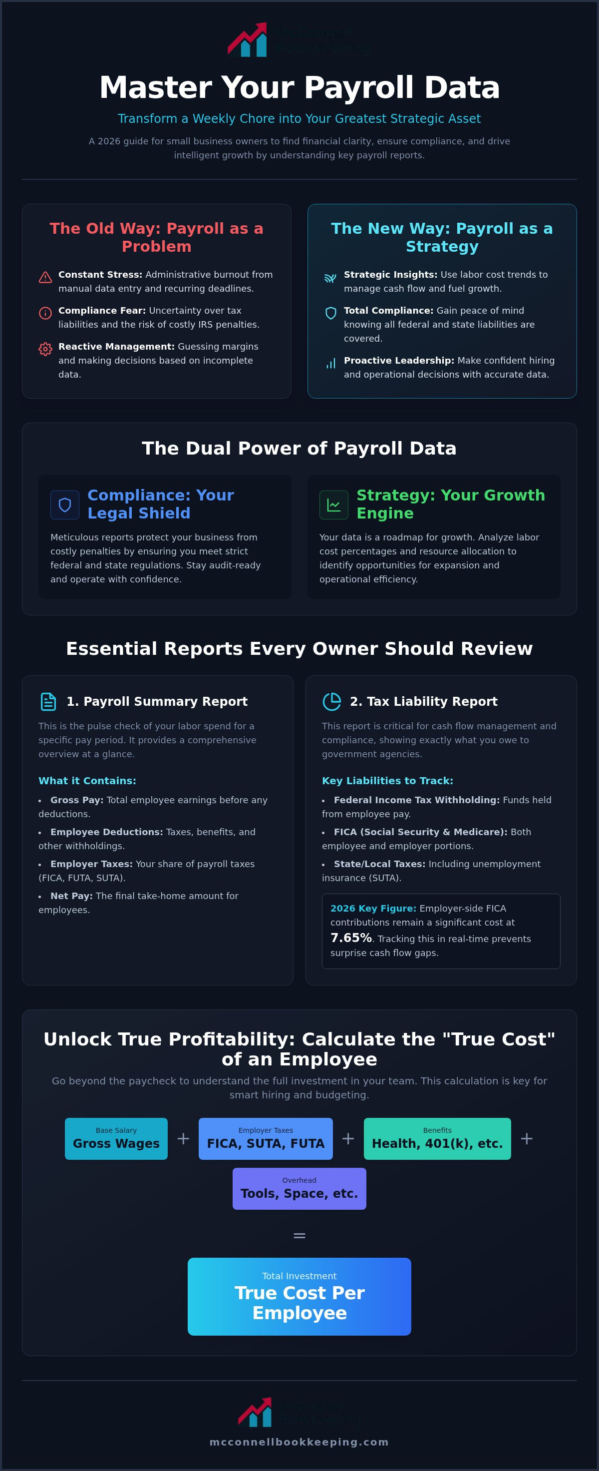 Understanding payroll reports for small business
