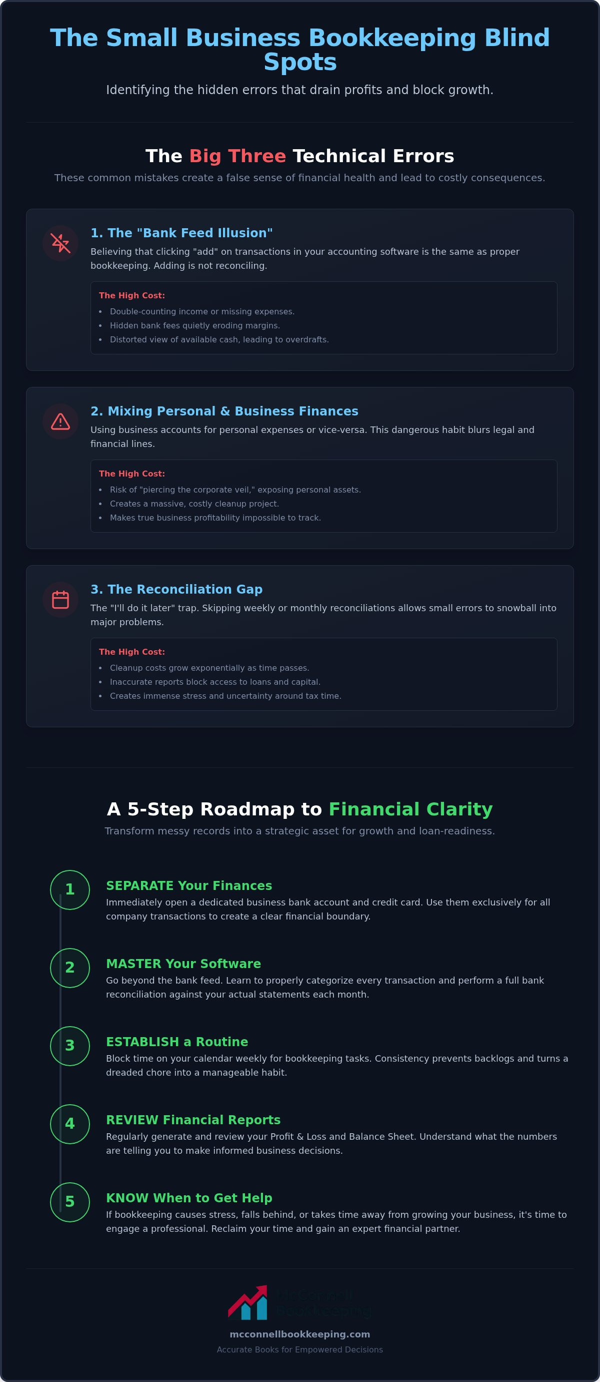 Common bookkeeping mistakes for small businesses