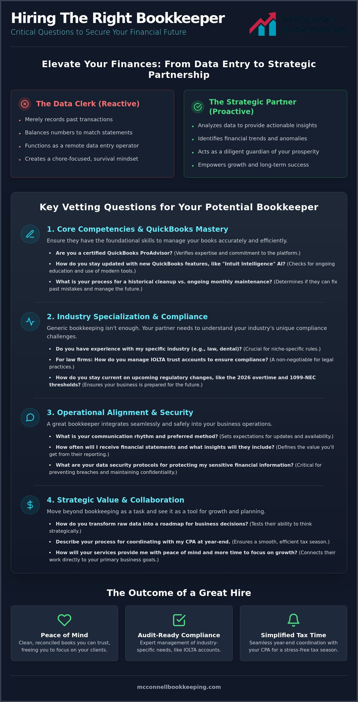 Questions to ask a potential bookkeeper