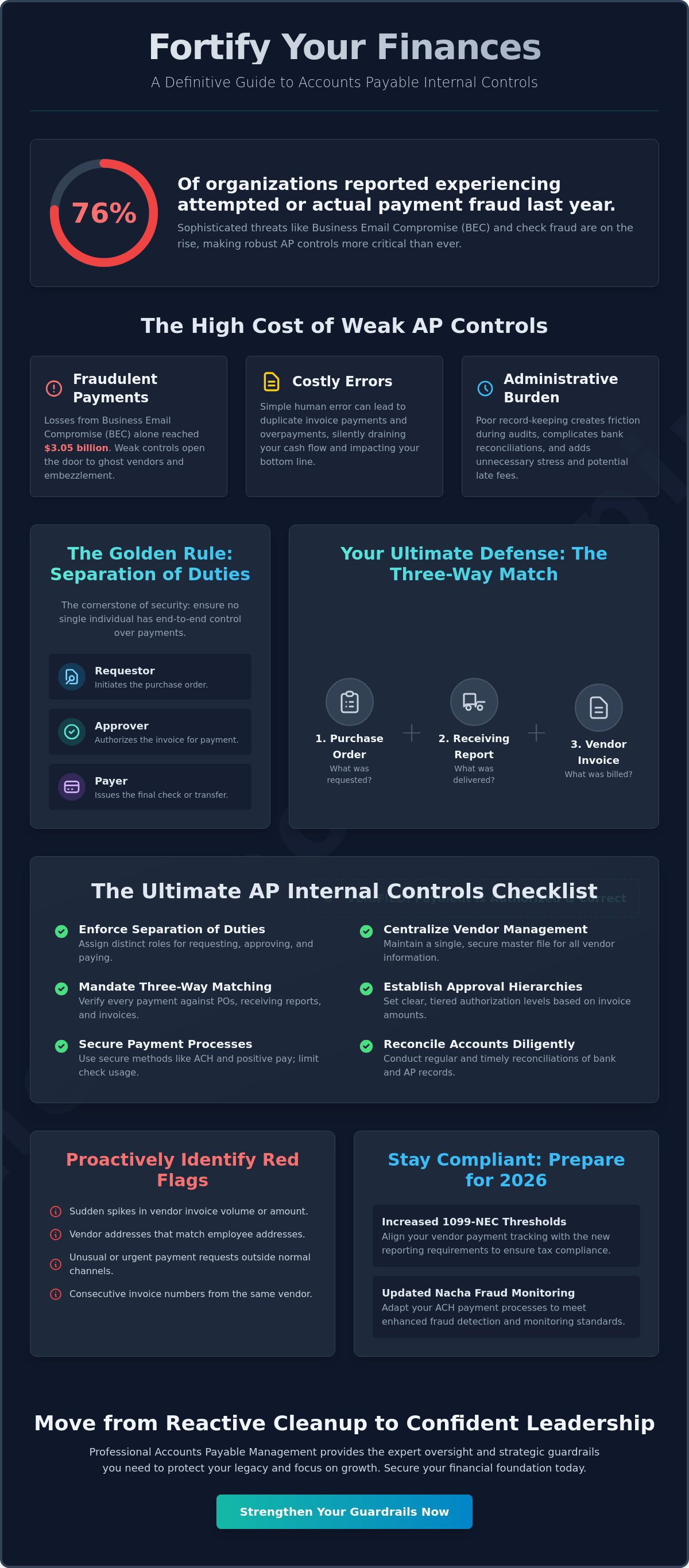 Internal controls for accounts payable
