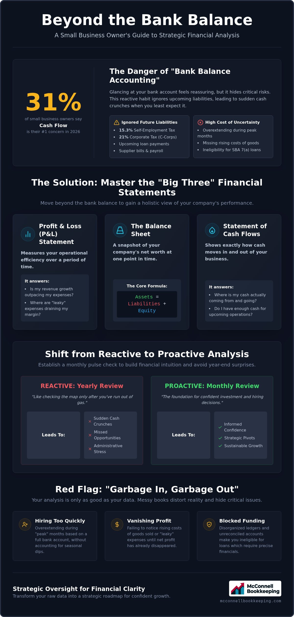 How to analyze financial statements for small business