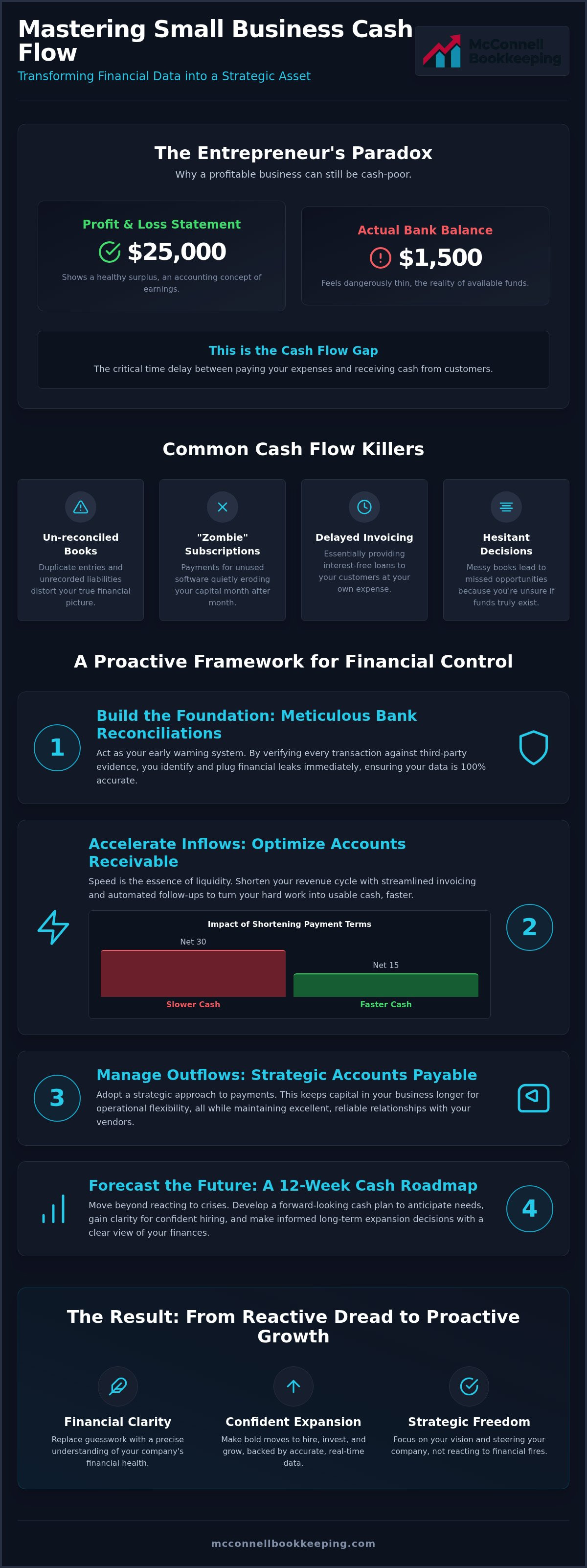 Improving cash flow for small business