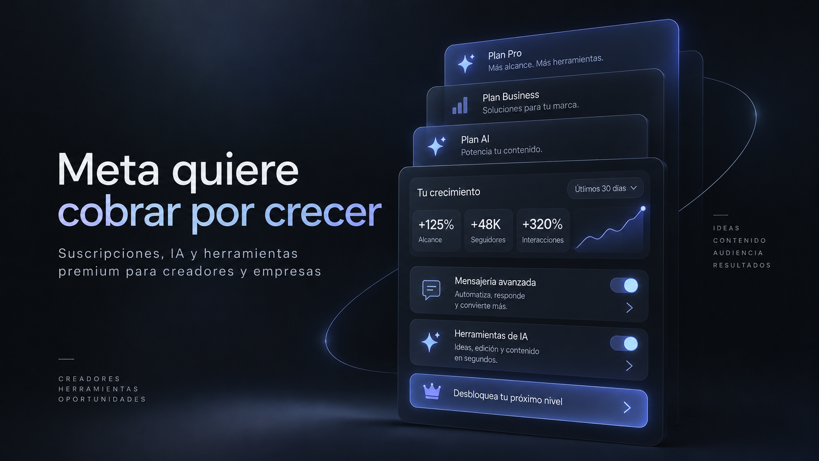 Meta quiere cobrar por crecer: suscripciones, IA y herramientas premium
