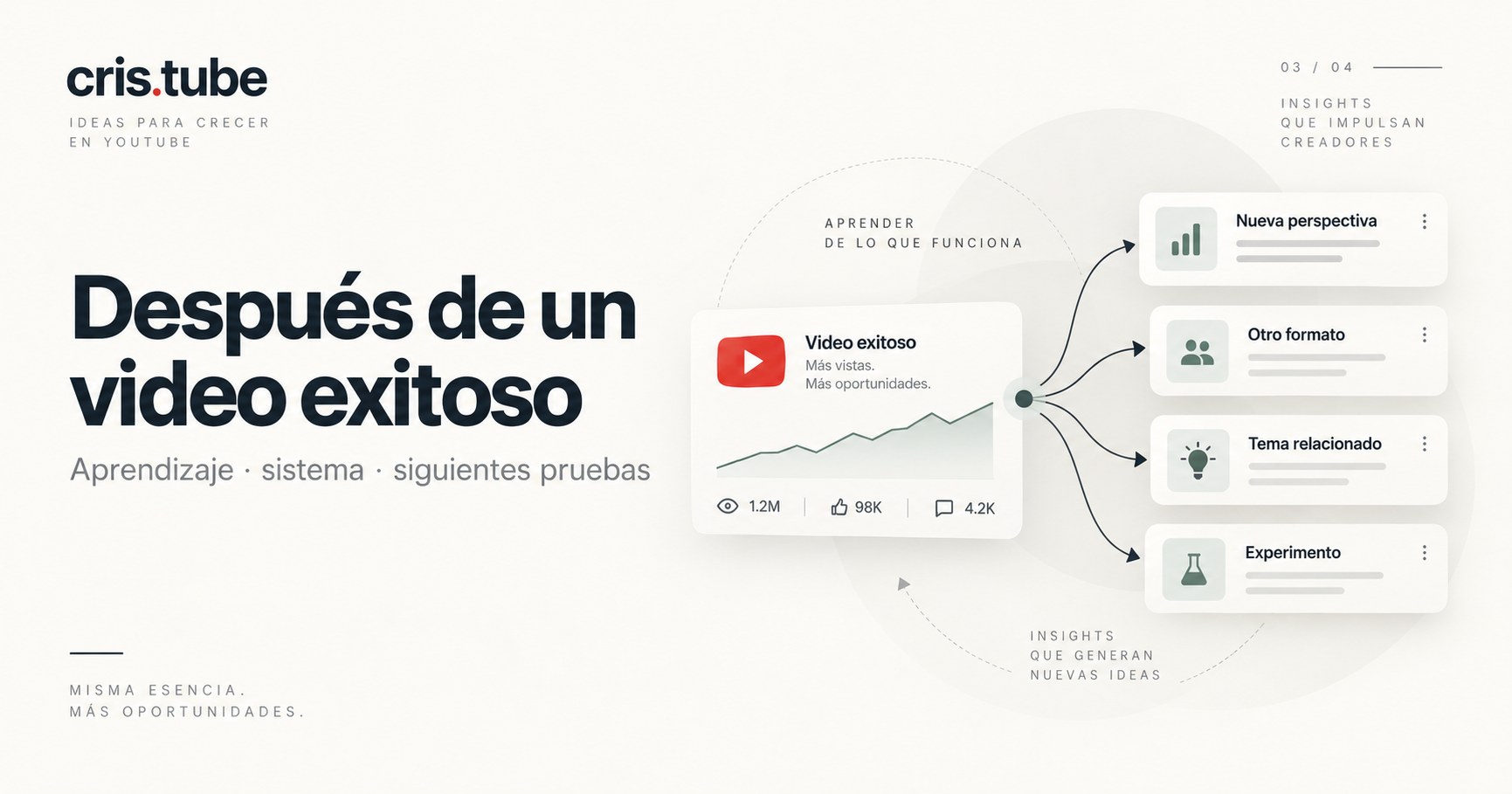 Cómo convertir un video exitoso de YouTube en aprendizaje y nuevos experimentos