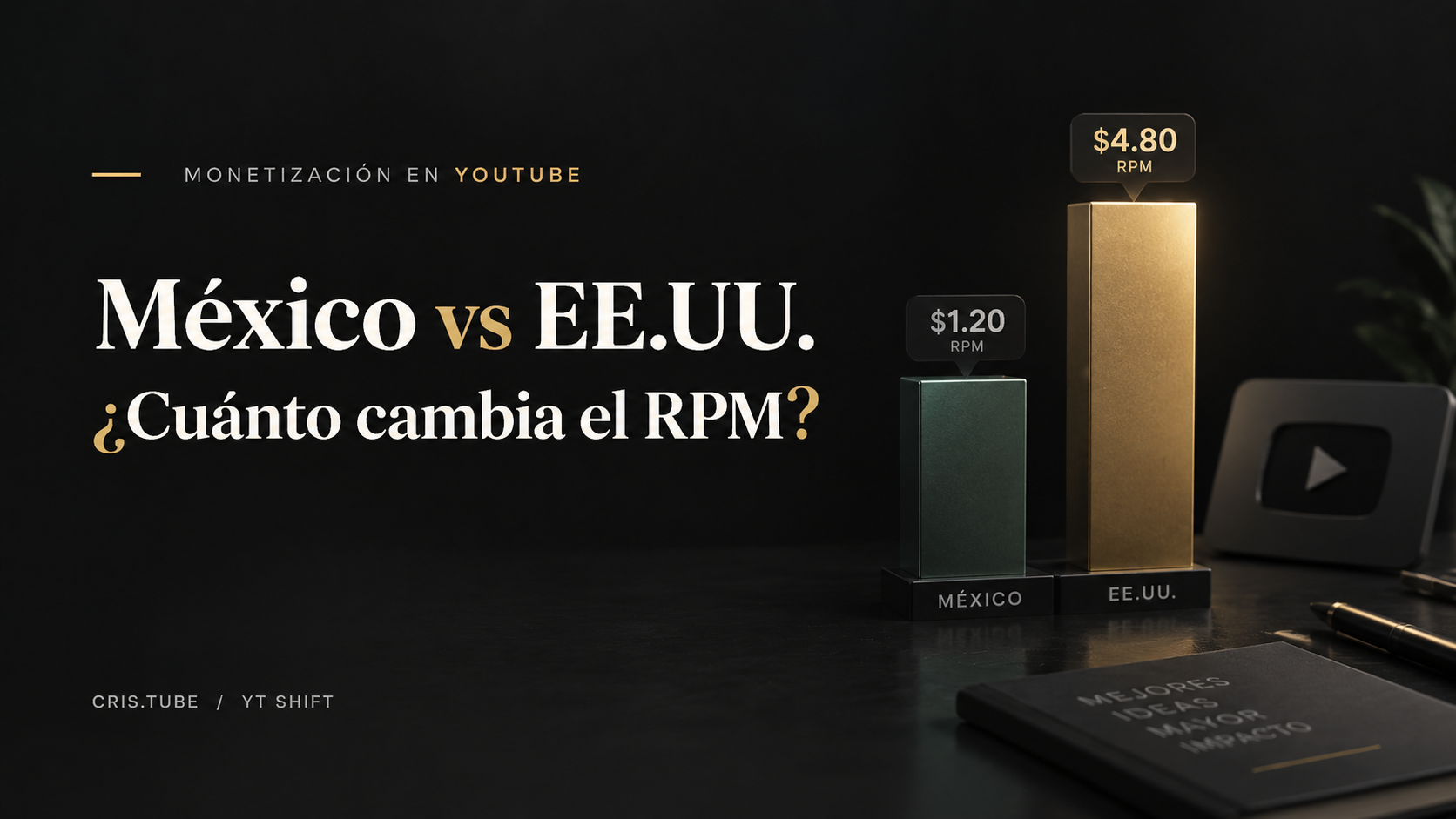Portada editorial comparando el RPM de YouTube entre México y Estados Unidos