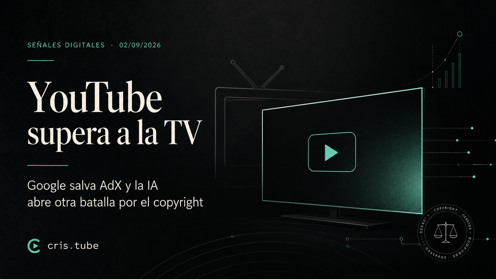 Señales Digitales del 2 de septiembre de 2026 sobre YouTube, televisión, Google AdX, inteligencia artificial y copyright